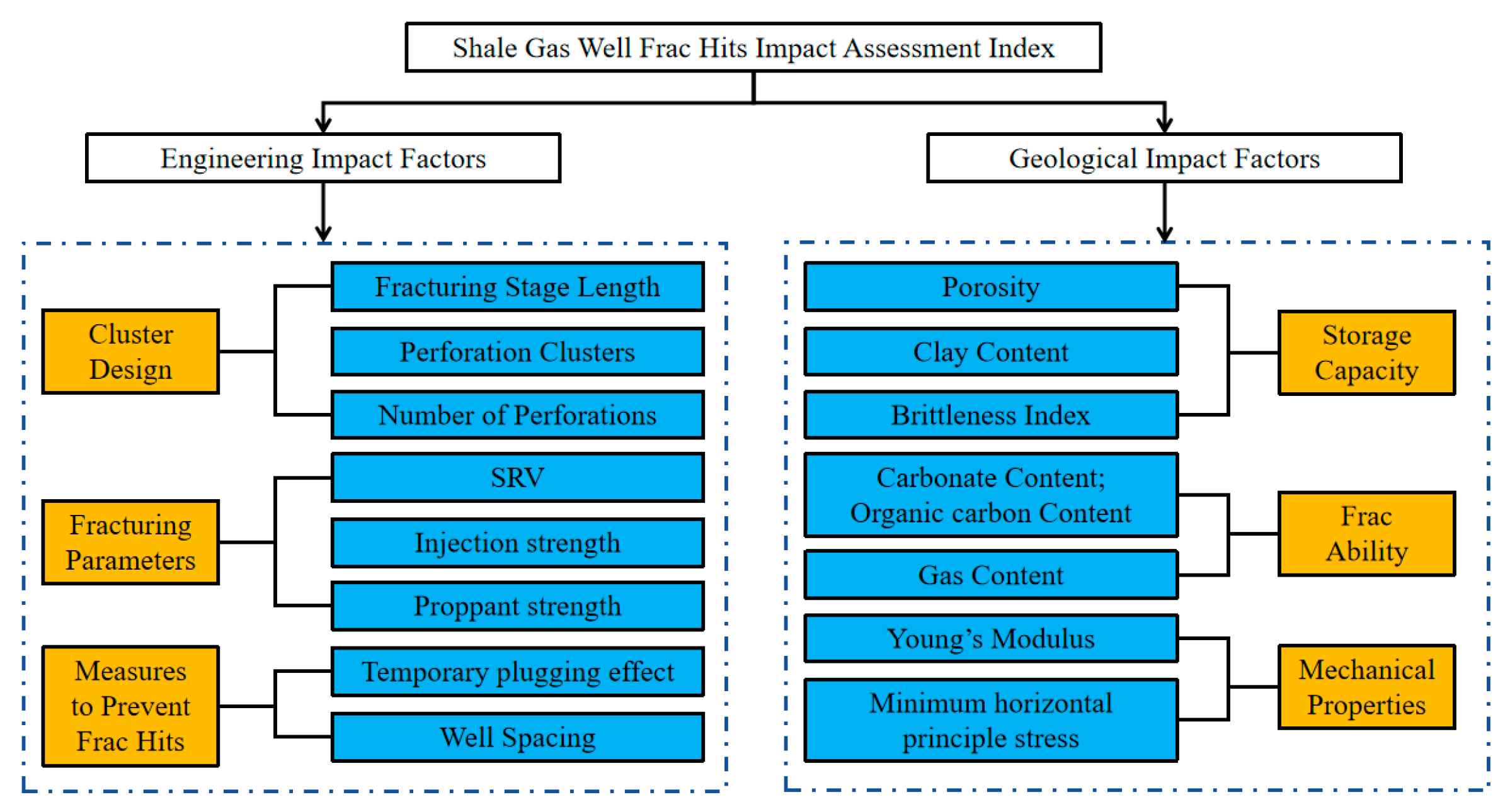 Processes 13 01785 g003