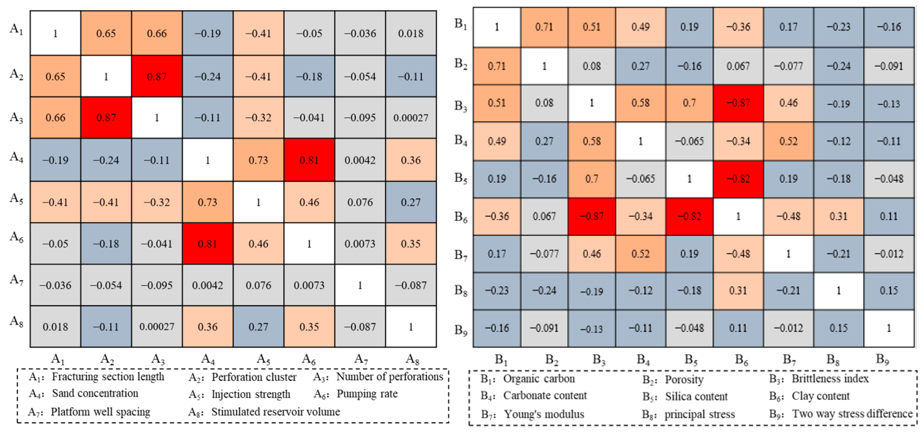 Processes 13 01785 g004