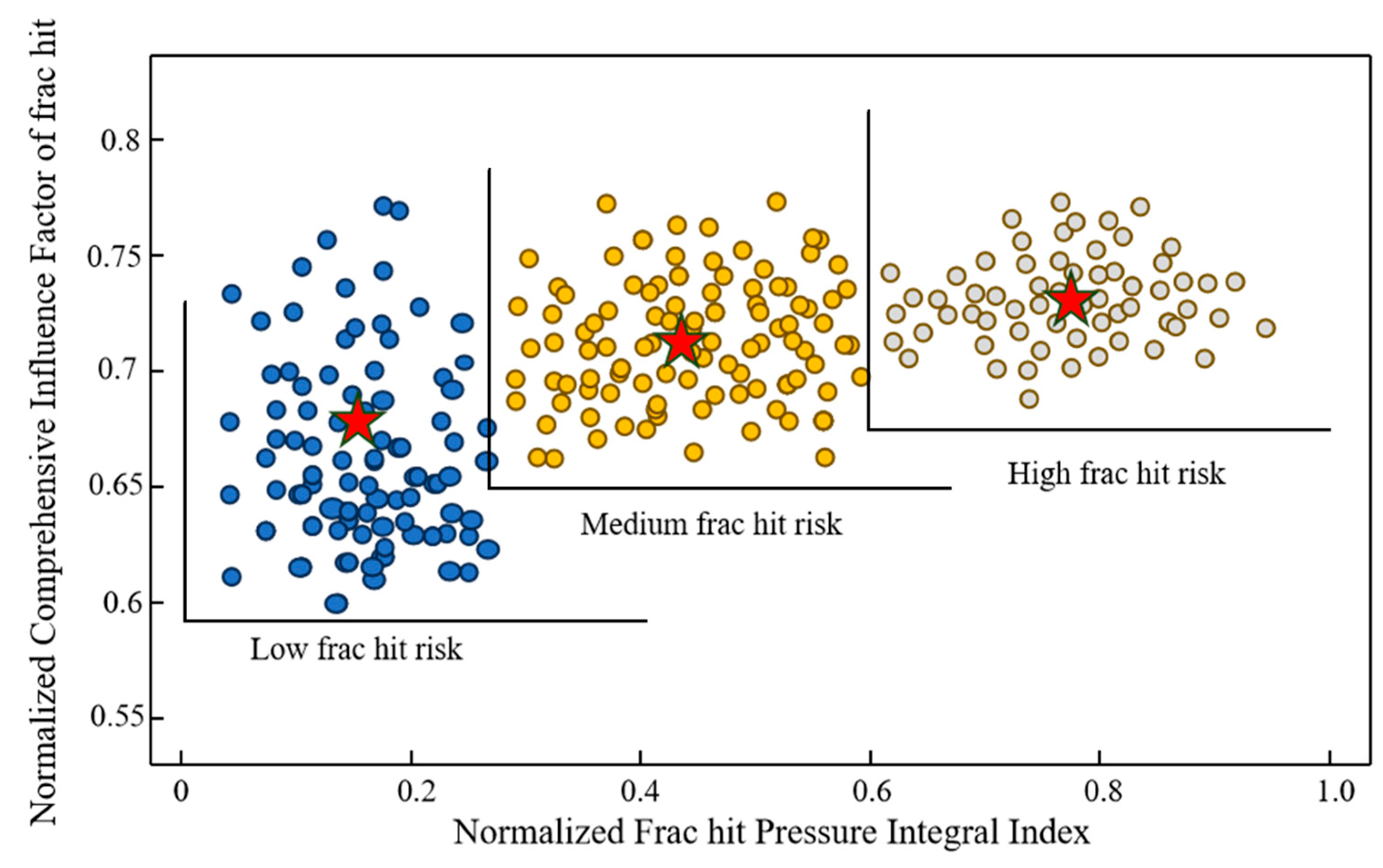 Processes 13 01785 g006