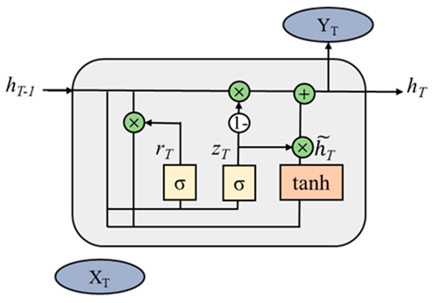 Processes 13 01787 g001