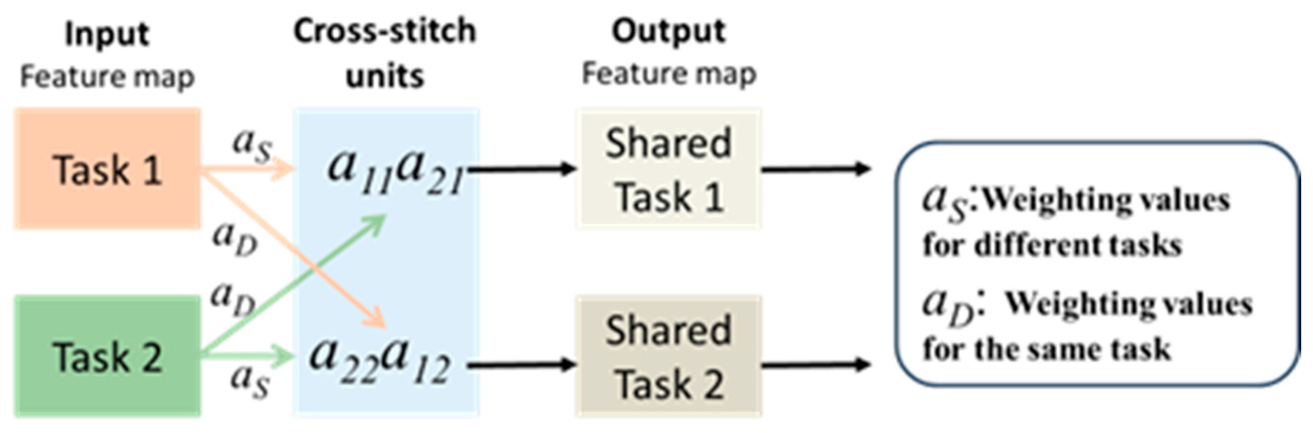 Processes 13 01787 g003