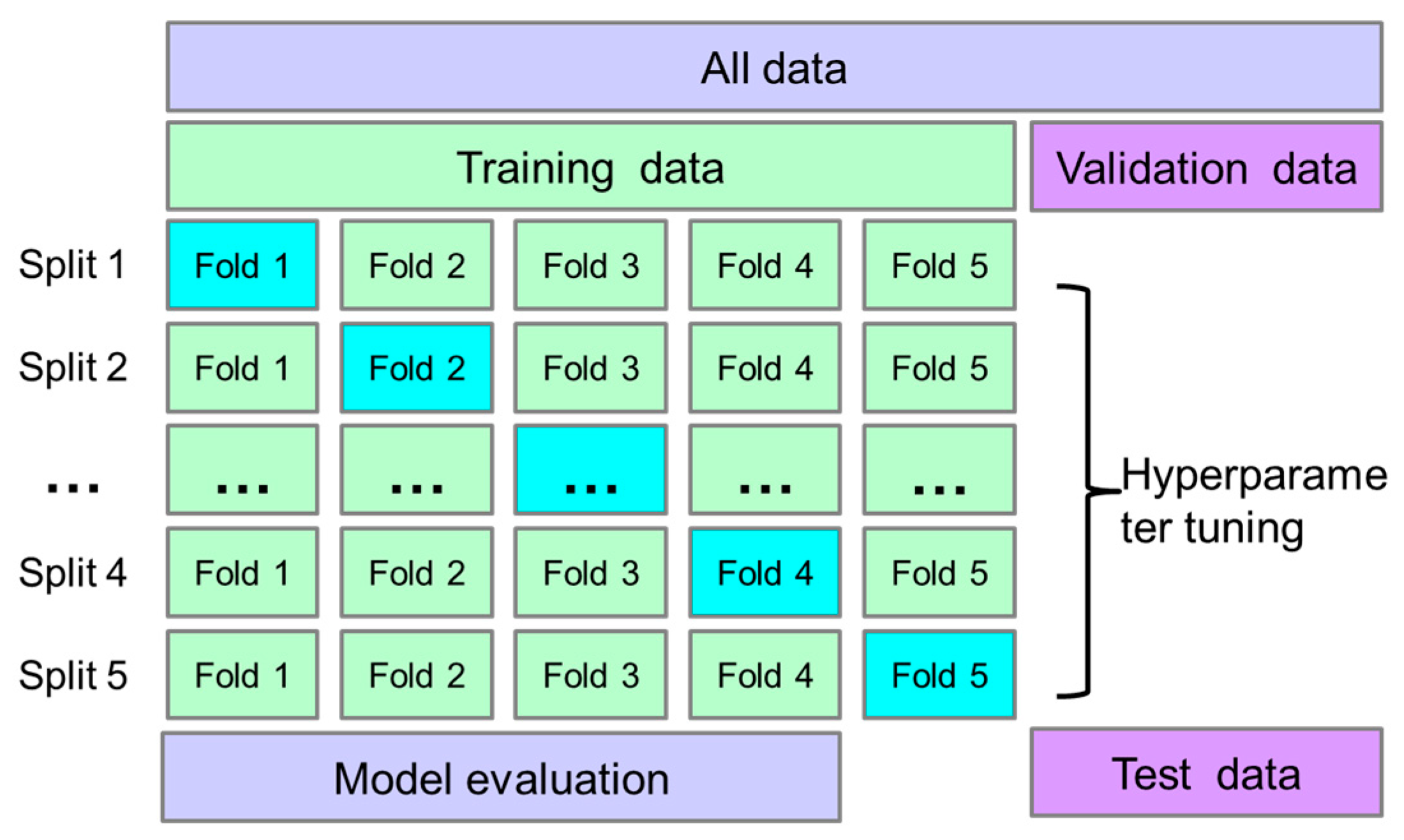 Processes 13 01787 g005