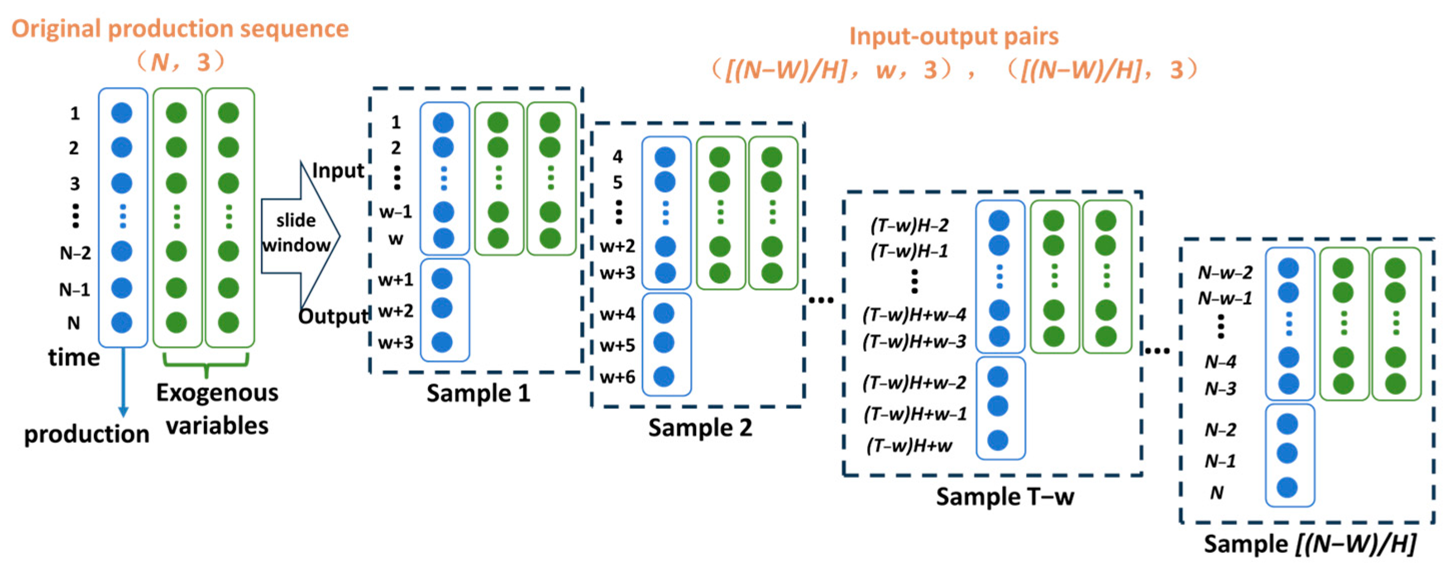 Processes 13 01787 g006