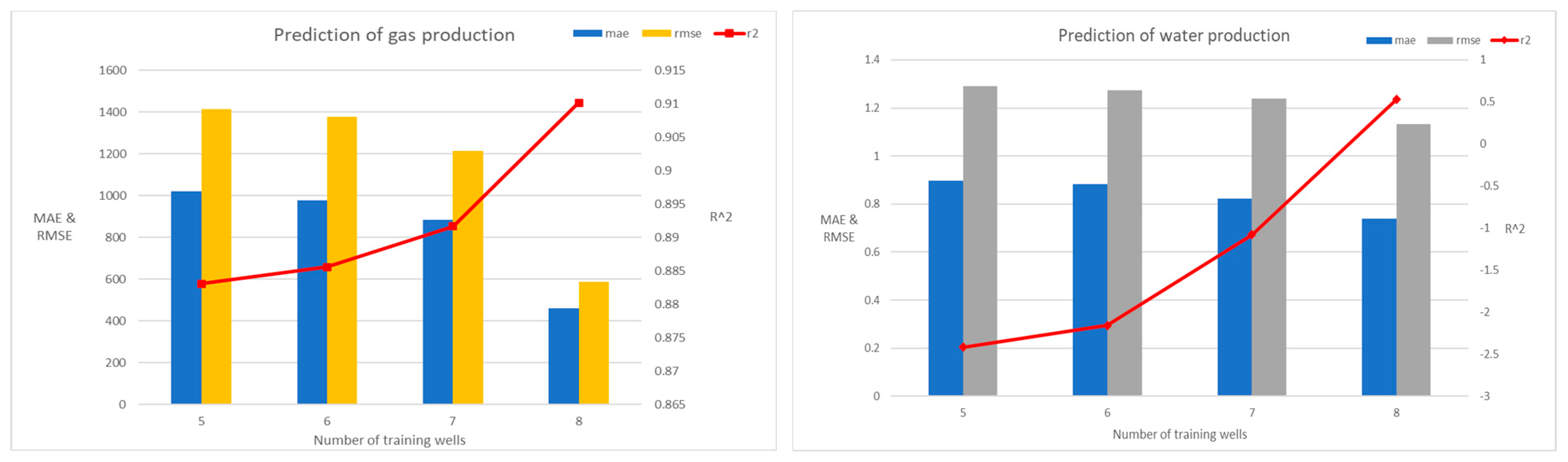Processes 13 01787 g008