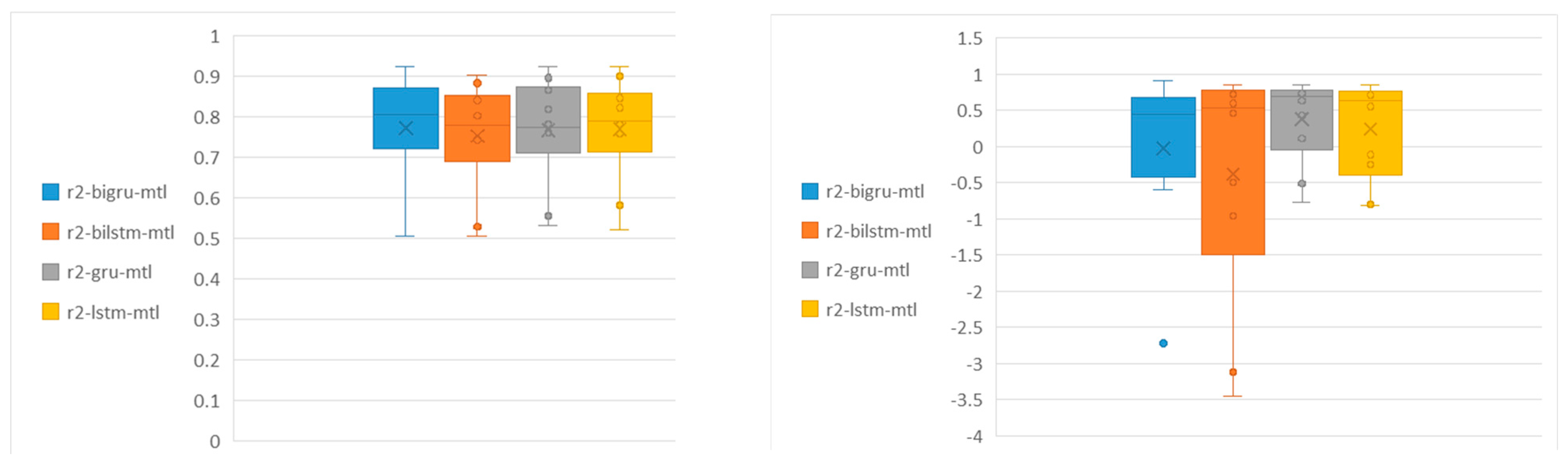 Processes 13 01787 g012