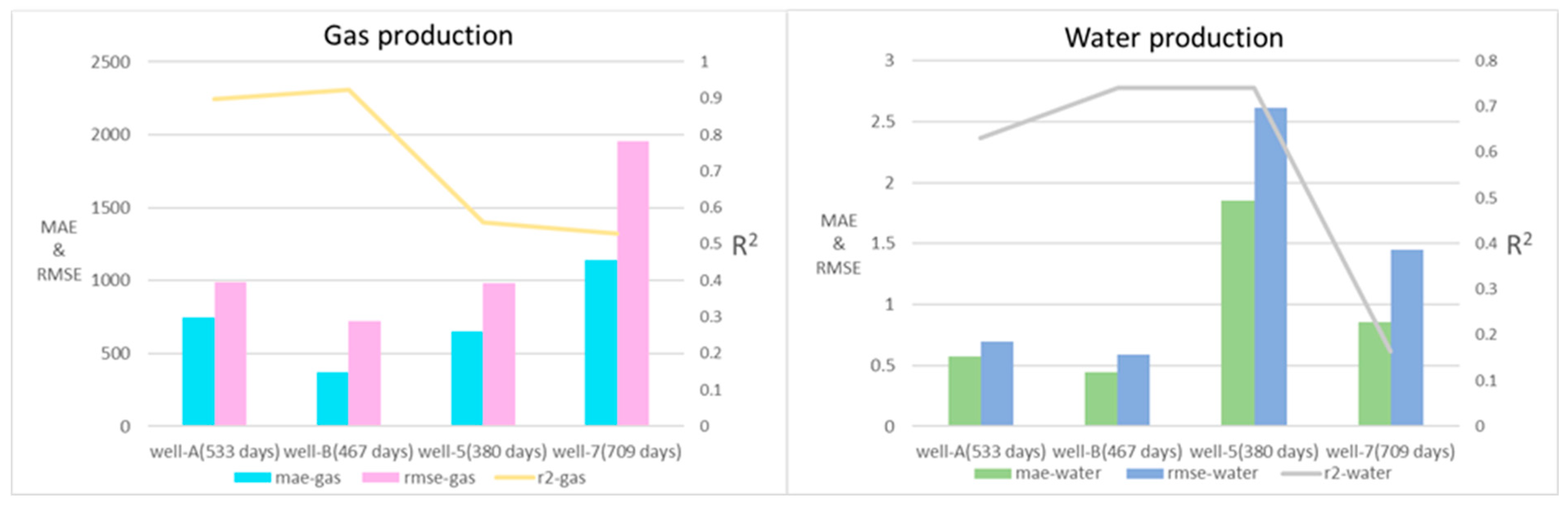 Processes 13 01787 g013