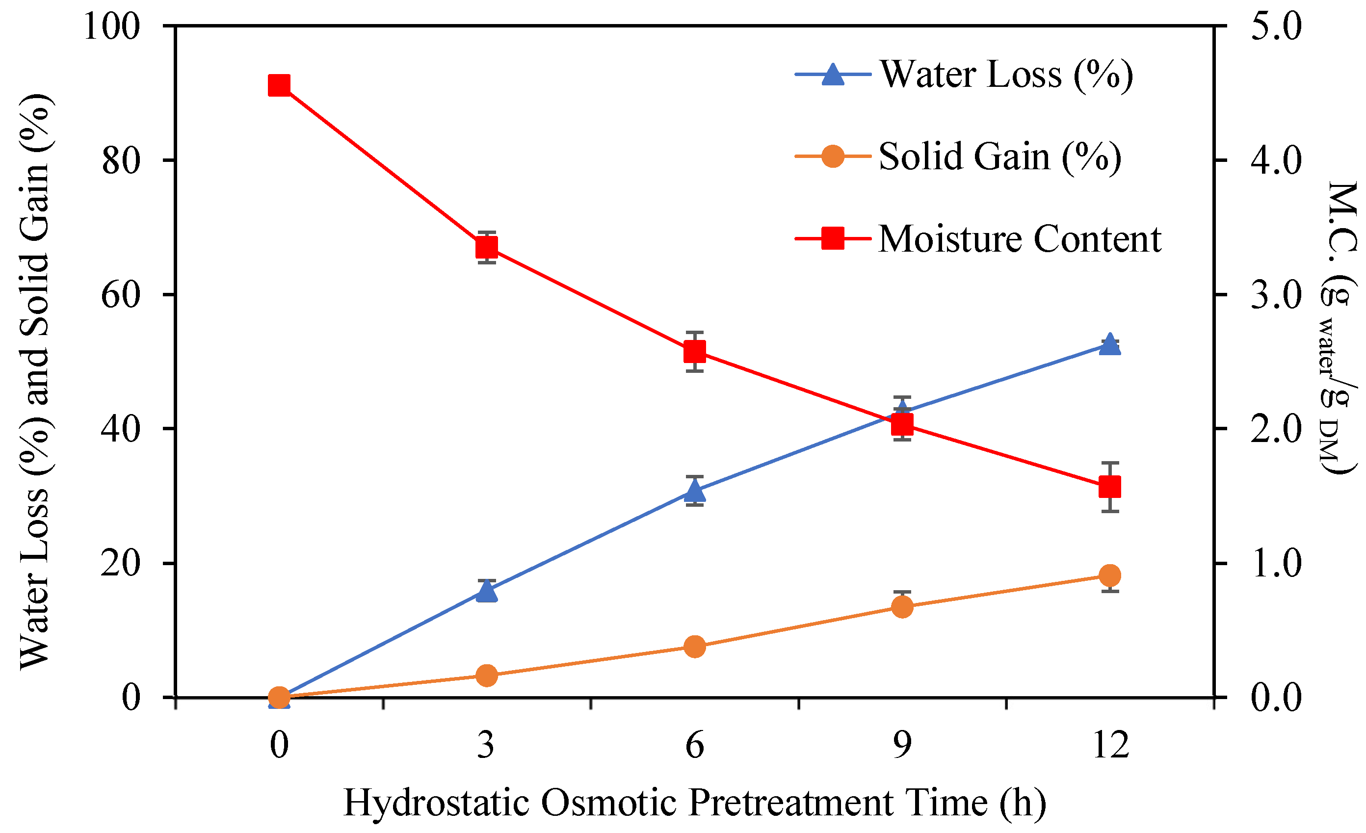 Processes 13 01790 g004