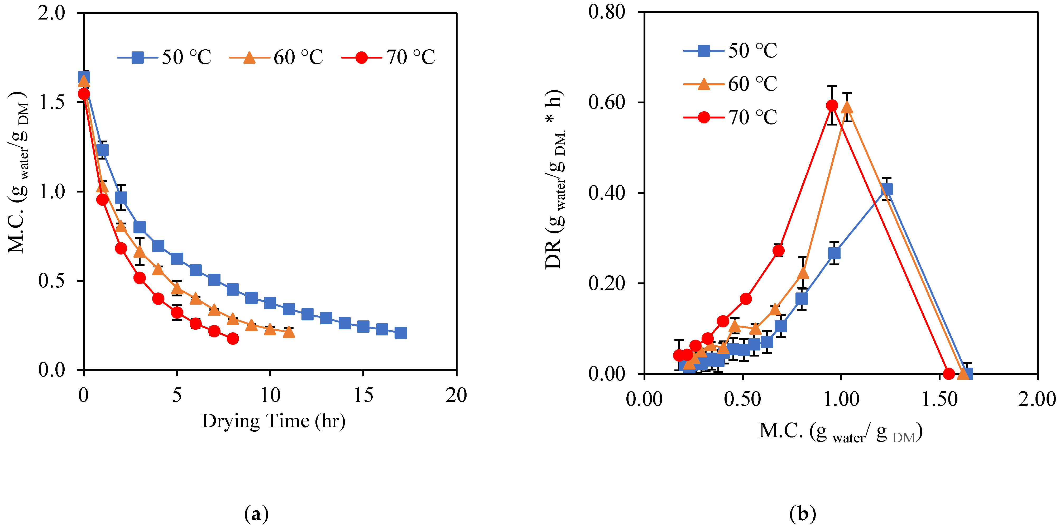 Processes 13 01790 g006
