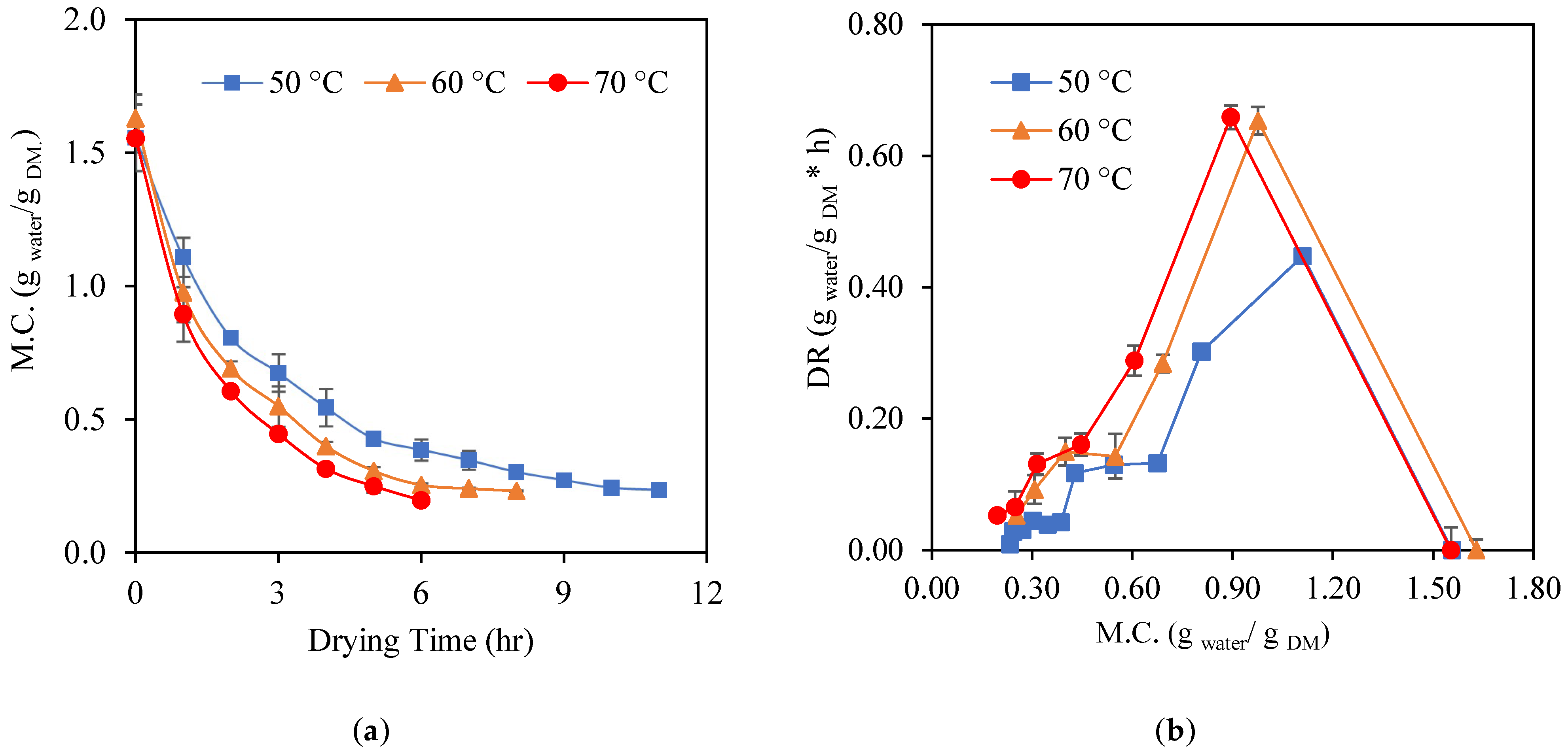 Processes 13 01790 g007