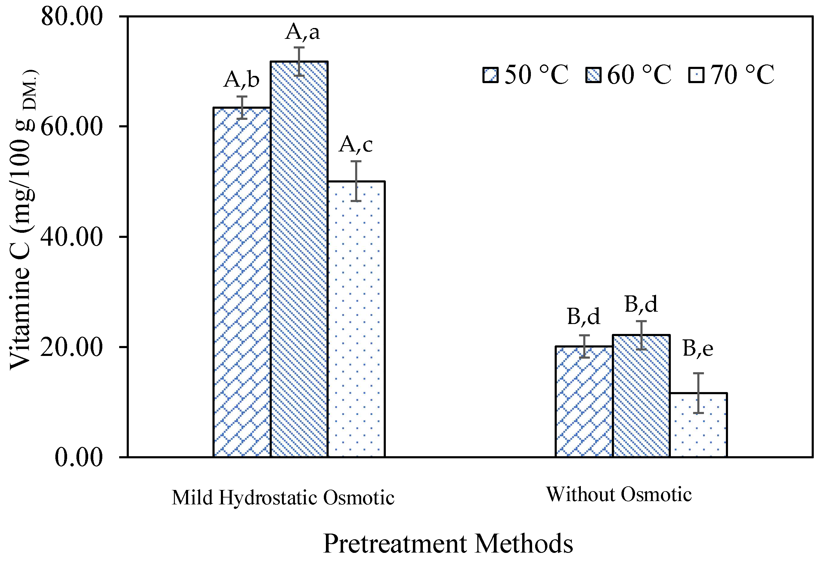 Processes 13 01790 g008