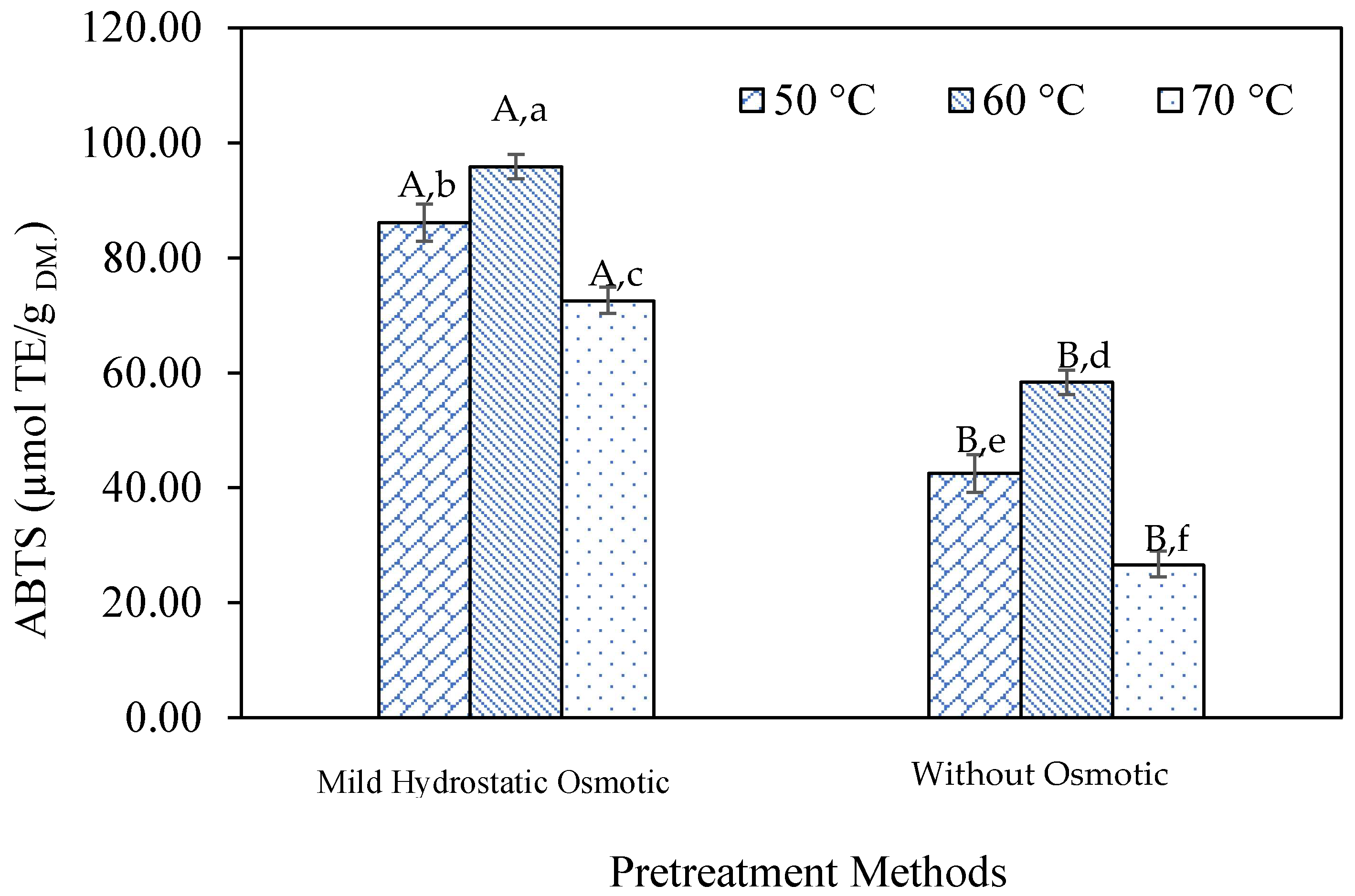Processes 13 01790 g010