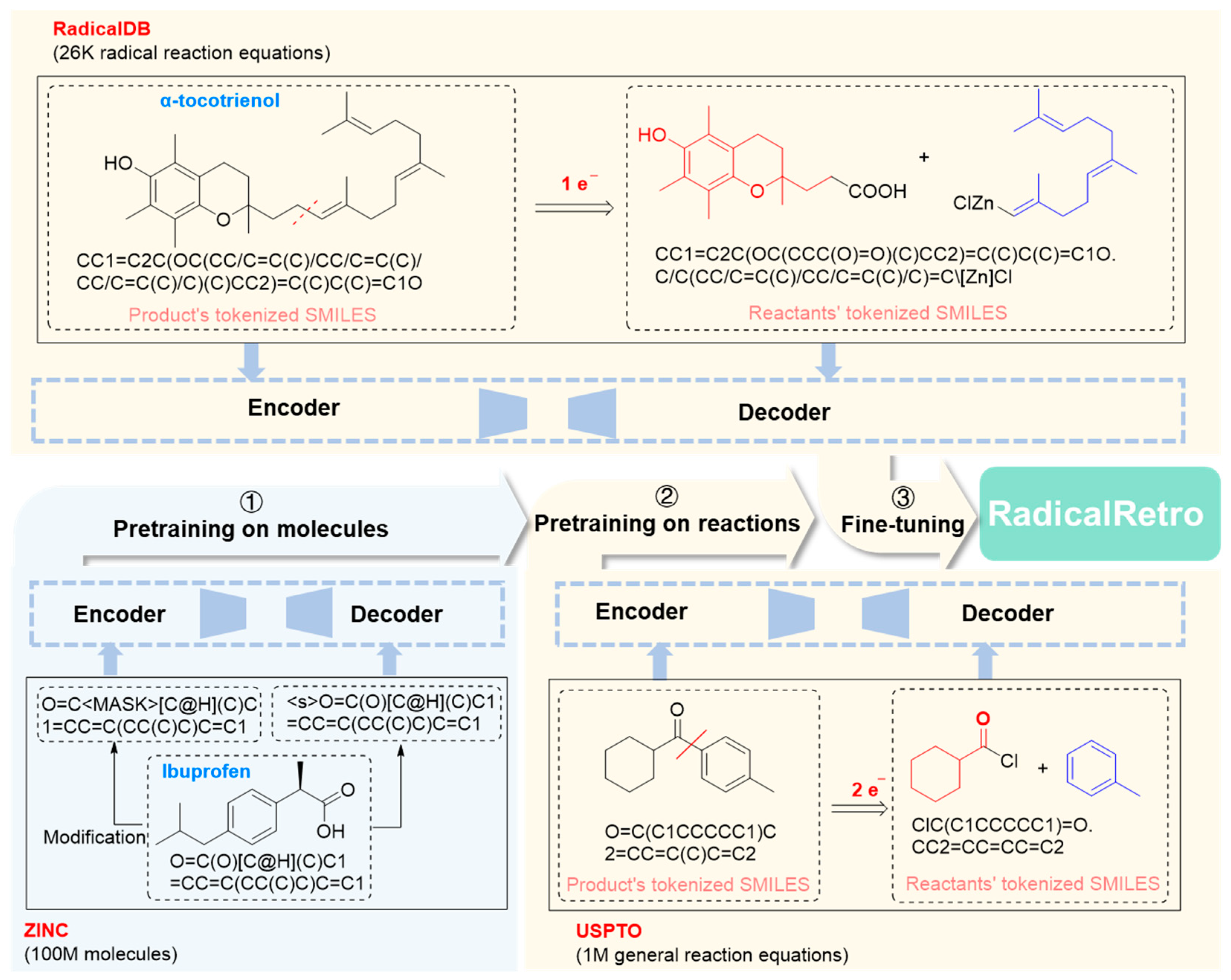 Processes 13 01792 g002