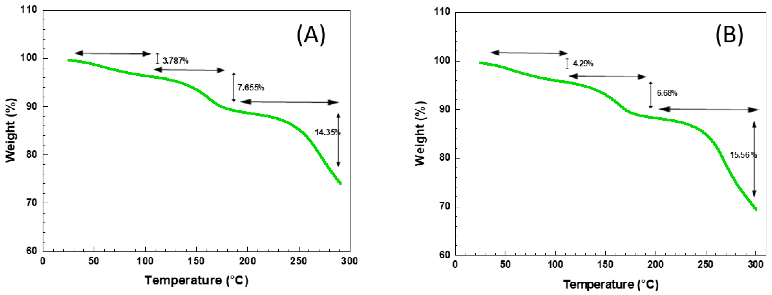 Processes 13 01794 g002