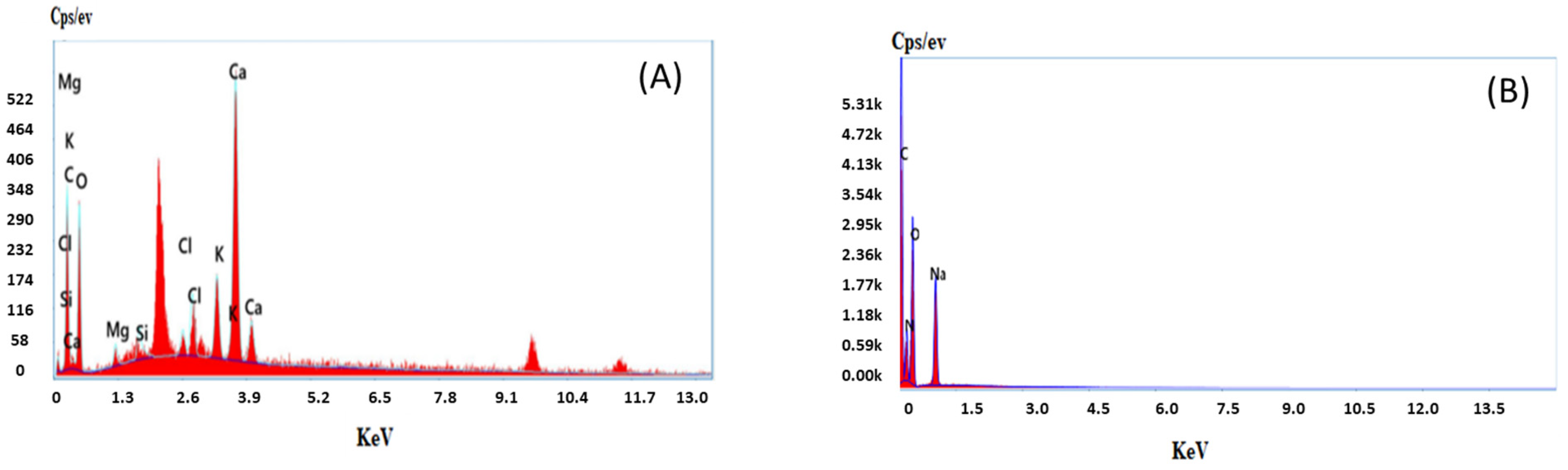 Processes 13 01794 g004