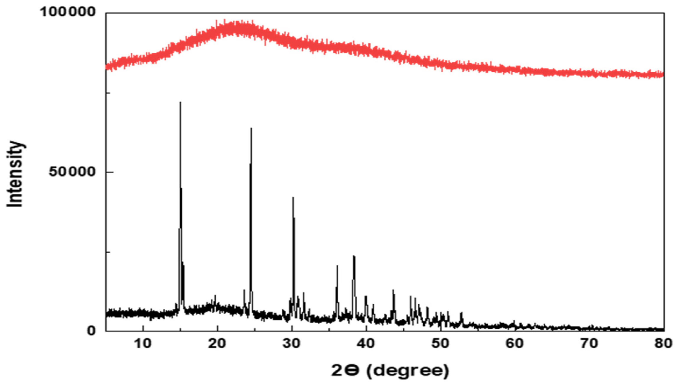 Processes 13 01794 g005
