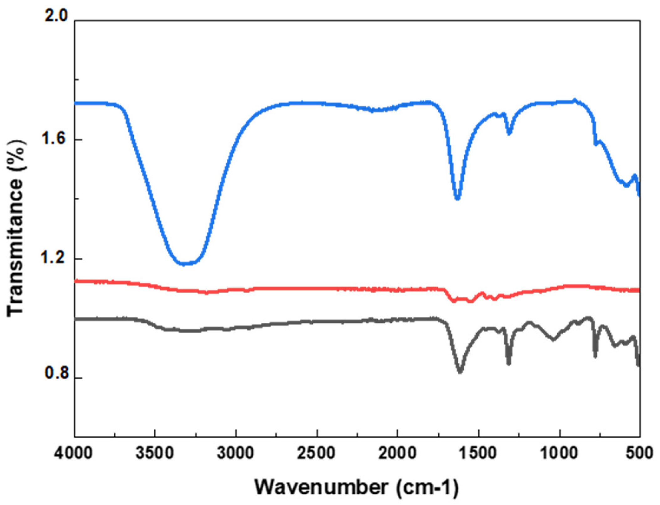 Processes 13 01794 g006