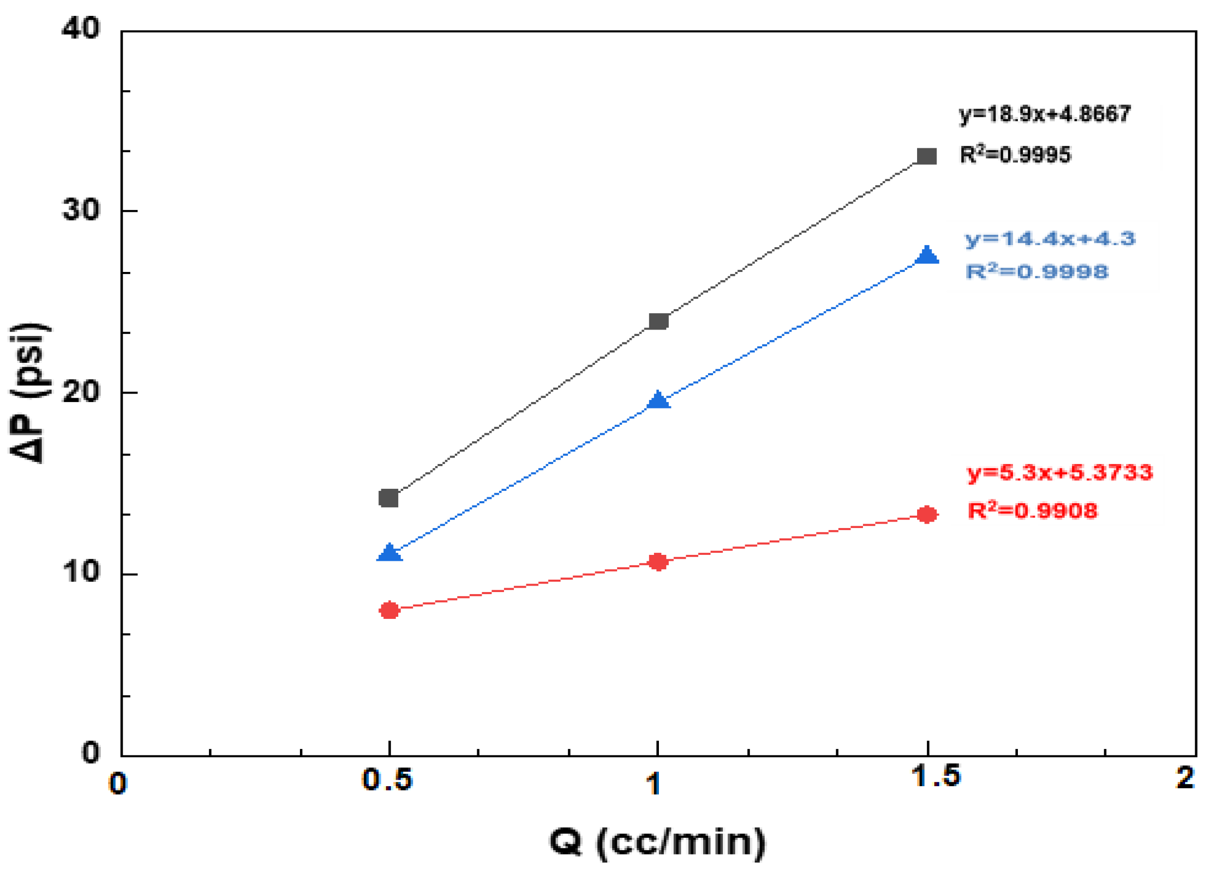 Processes 13 01794 g008