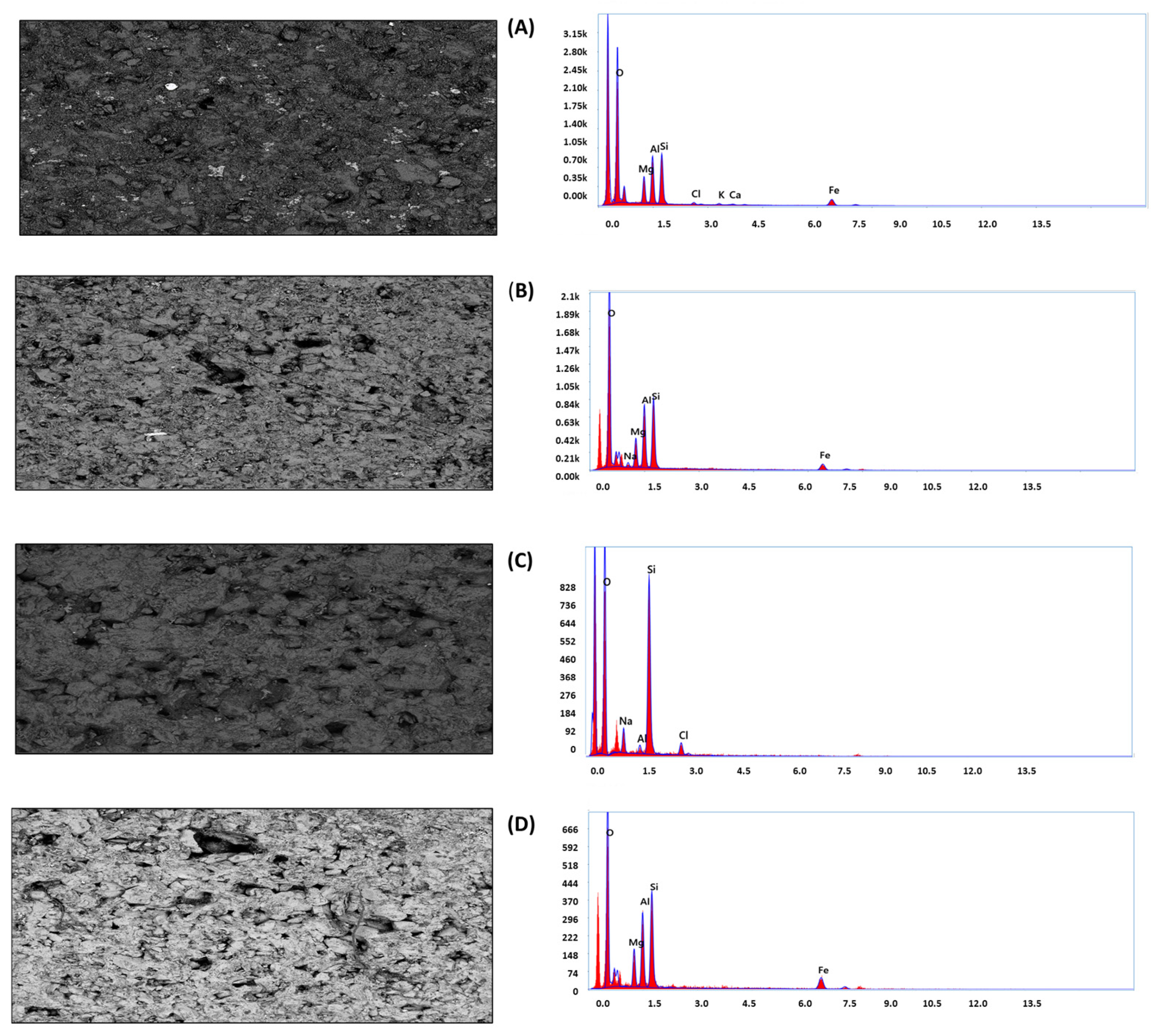 Processes 13 01794 g011