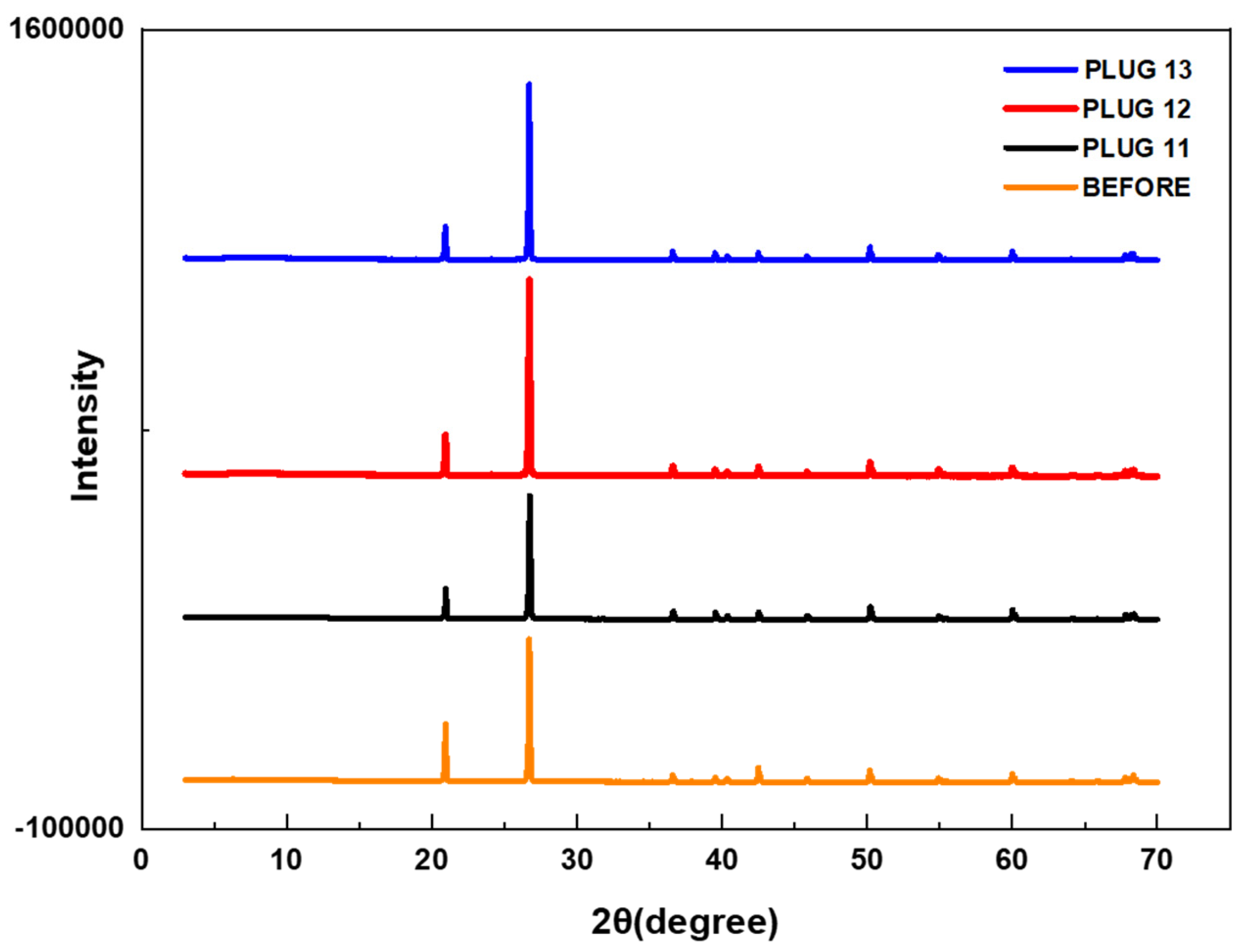 Processes 13 01794 g012