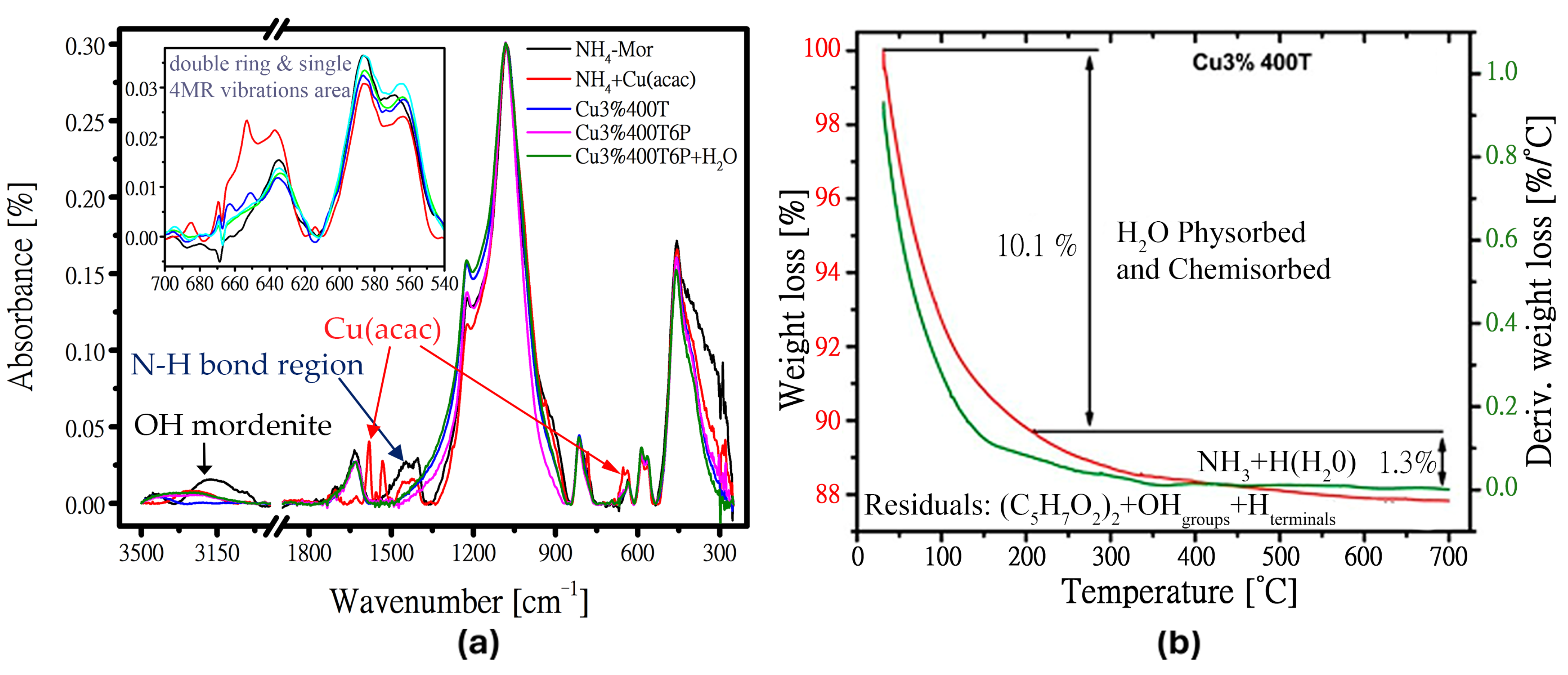 Processes 13 01795 g001