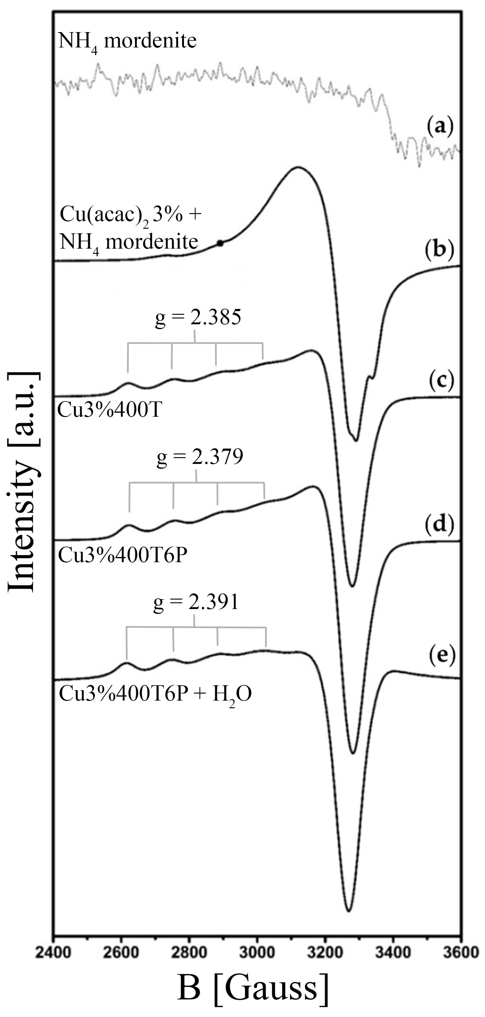 Processes 13 01795 g004