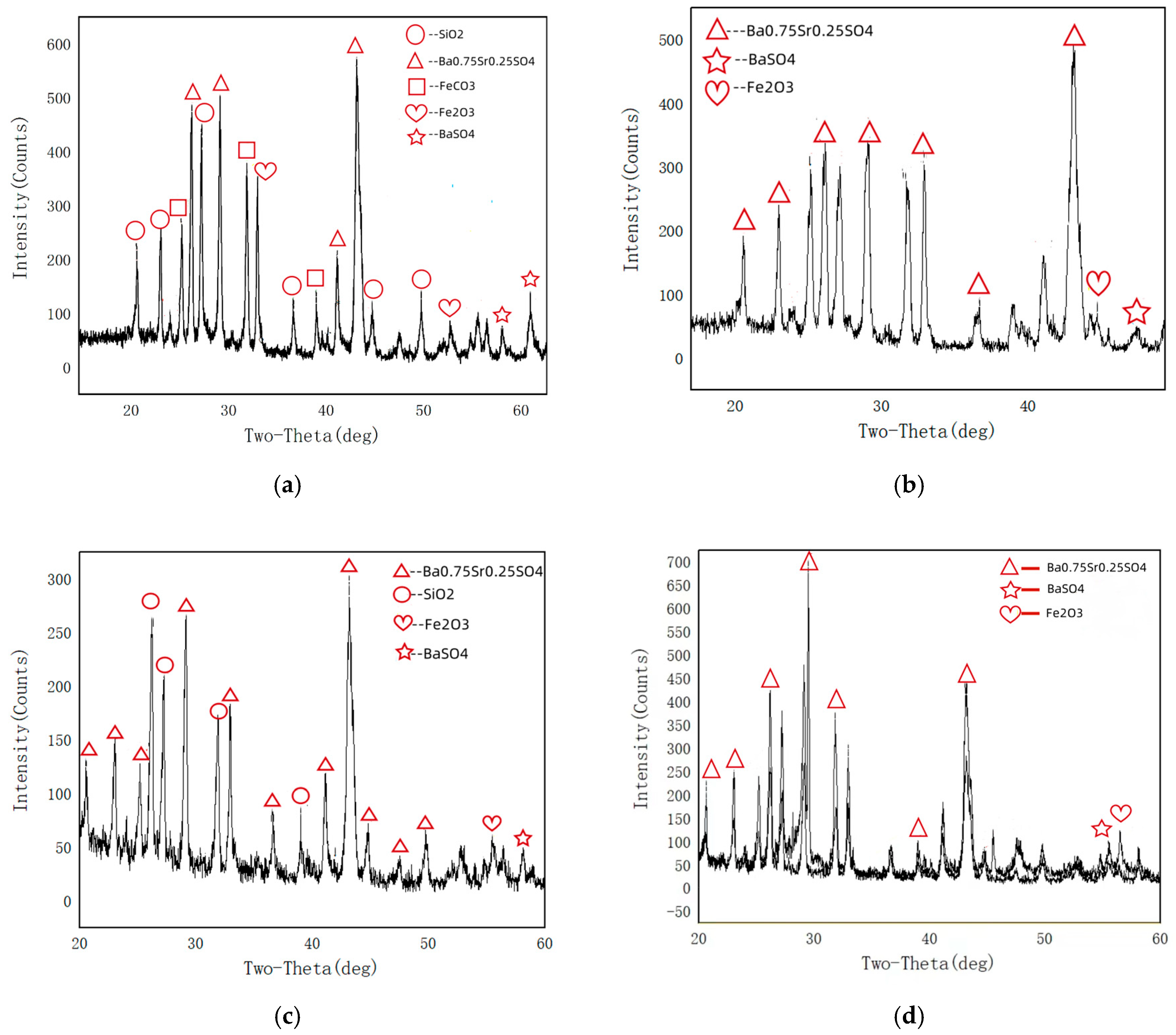 Processes 13 01798 g005