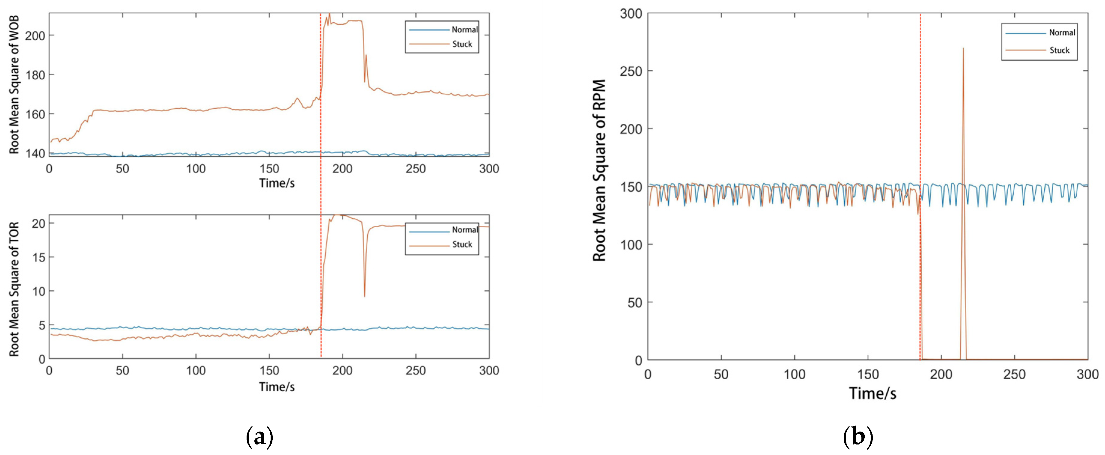 Processes 13 01802 g002