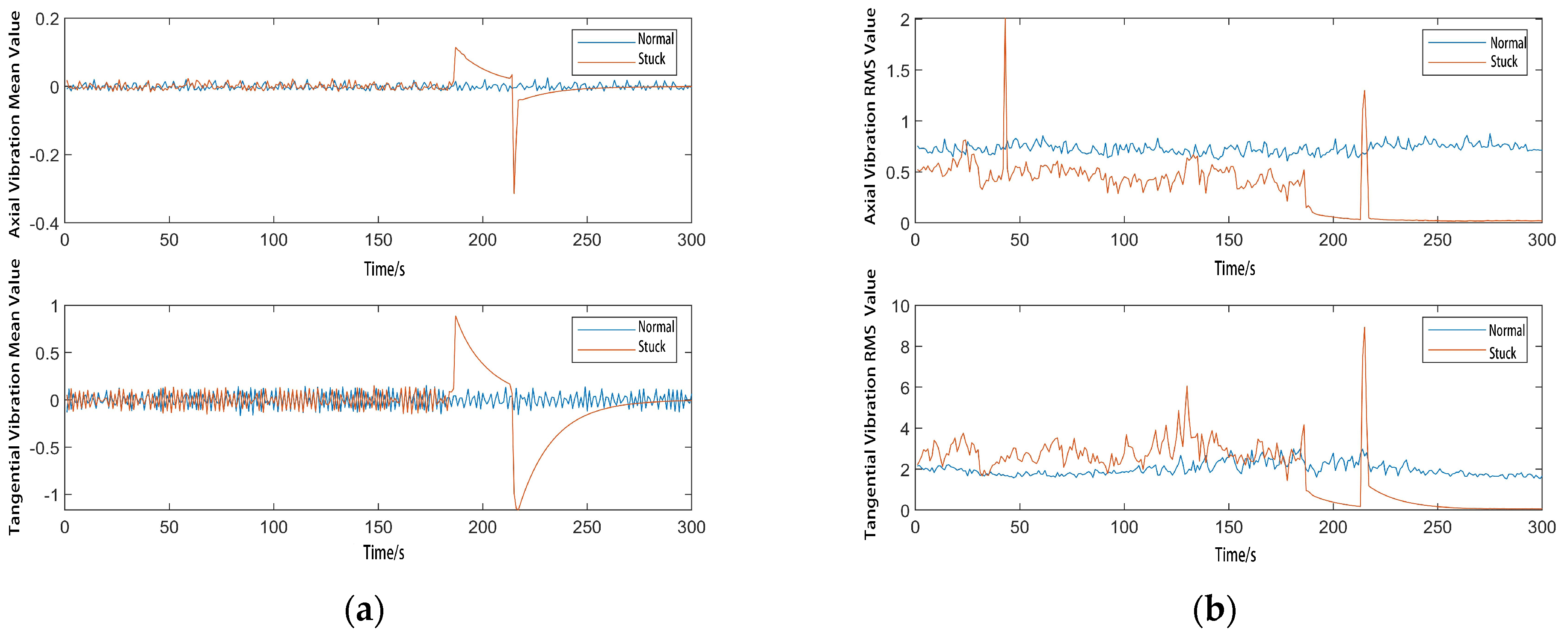 Processes 13 01802 g004