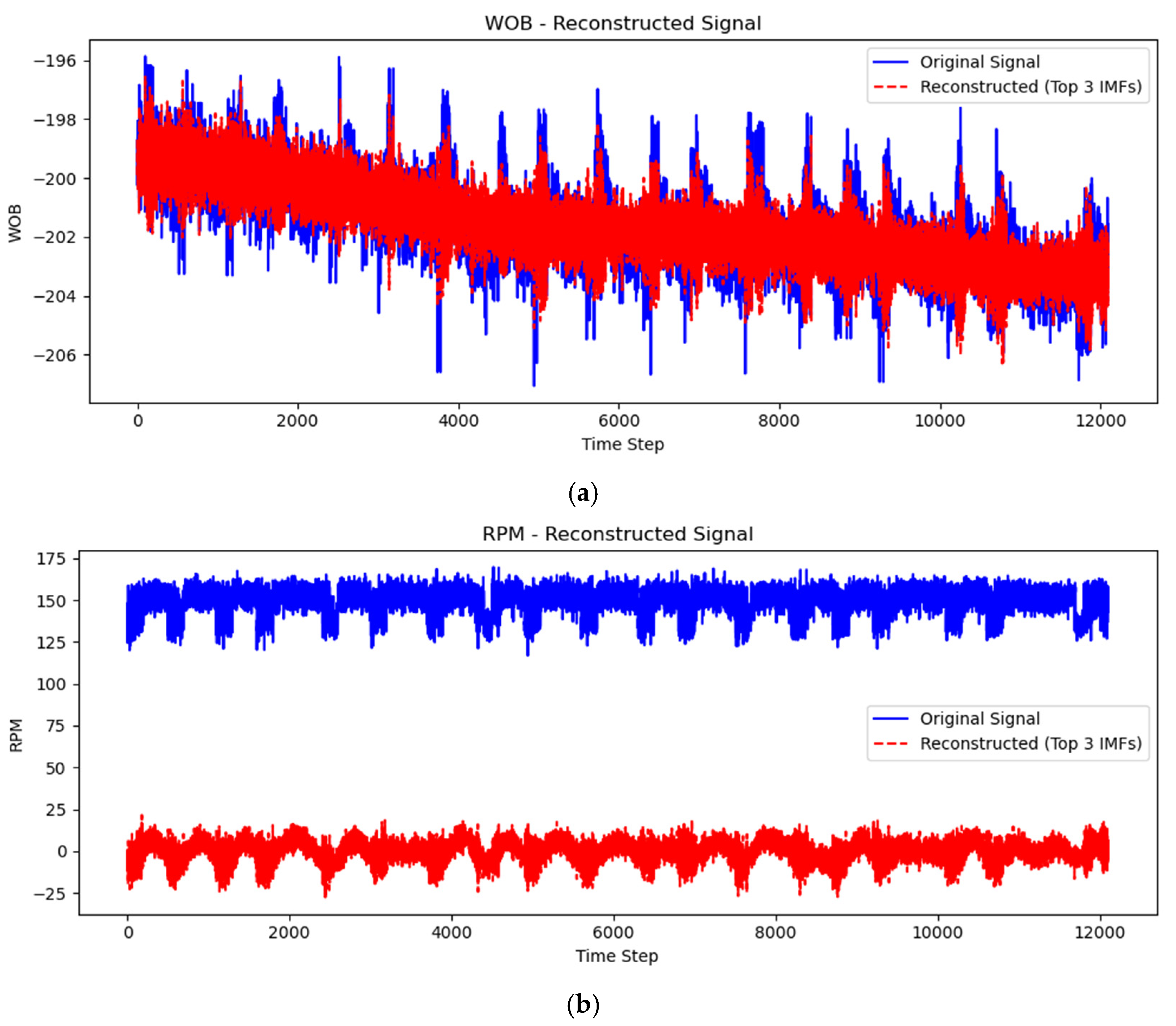Processes 13 01802 g008a