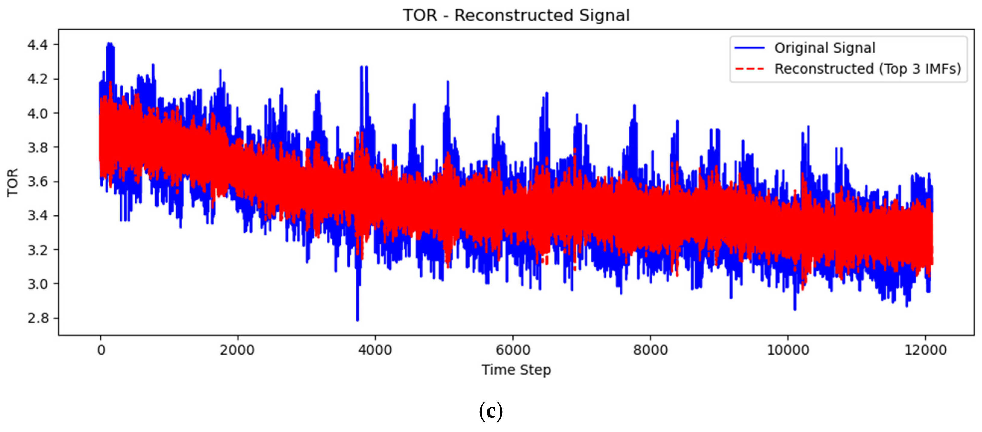 Processes 13 01802 g008b