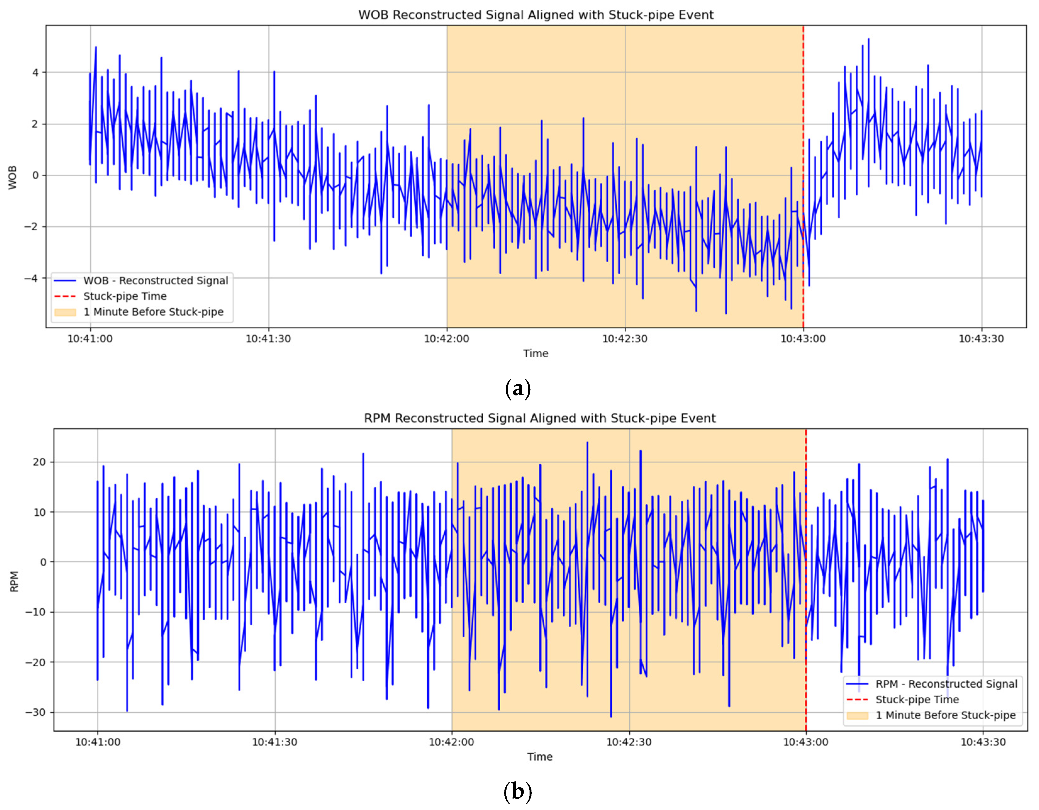 Processes 13 01802 g009a