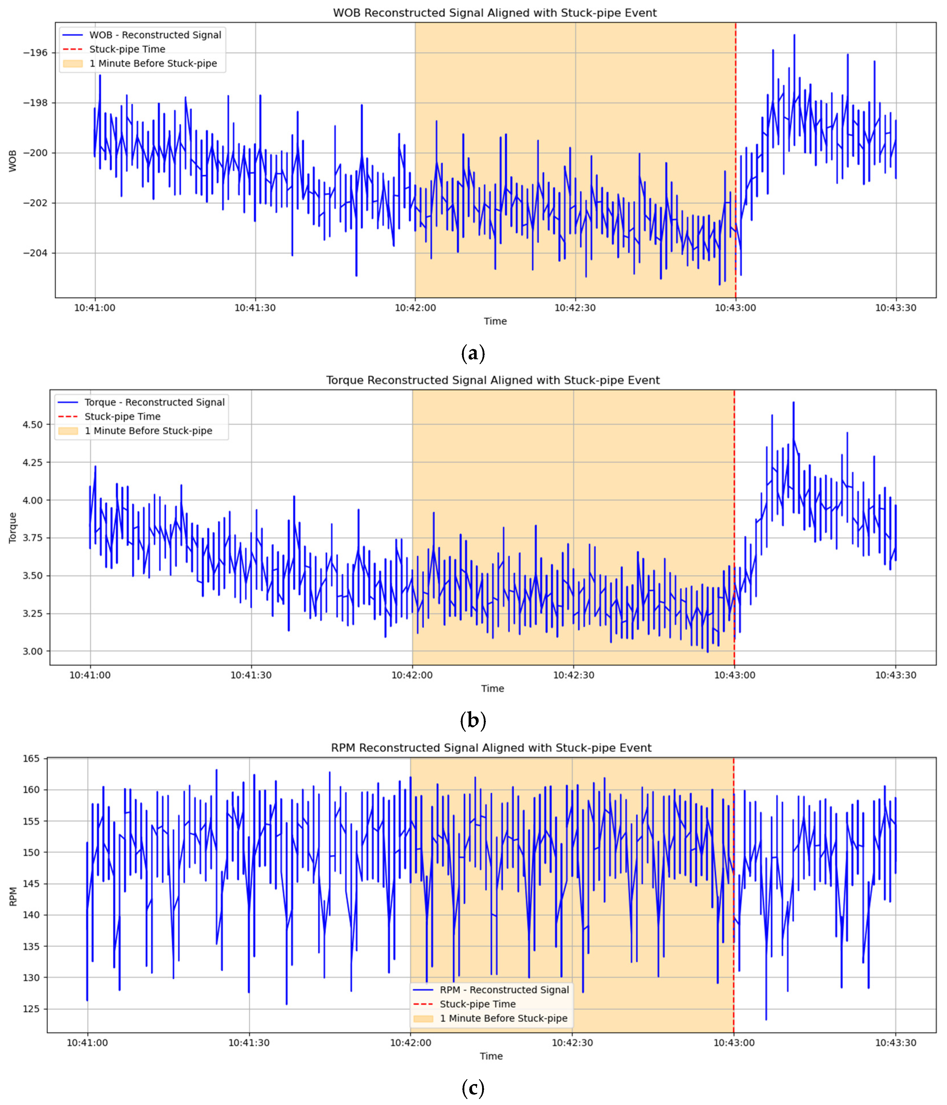 Processes 13 01802 g012