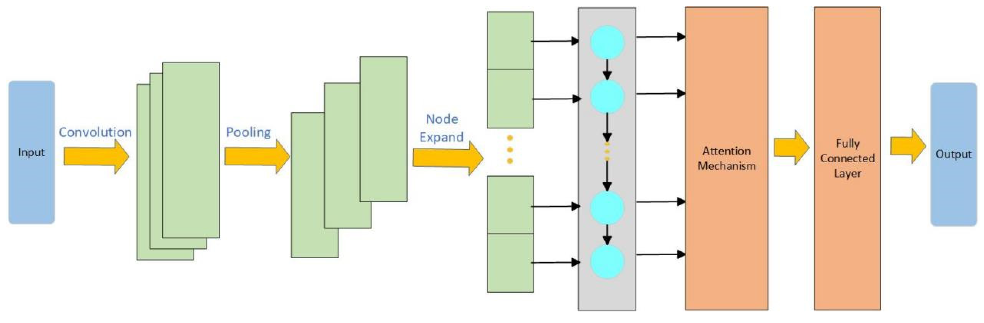 Processes 13 01802 g014