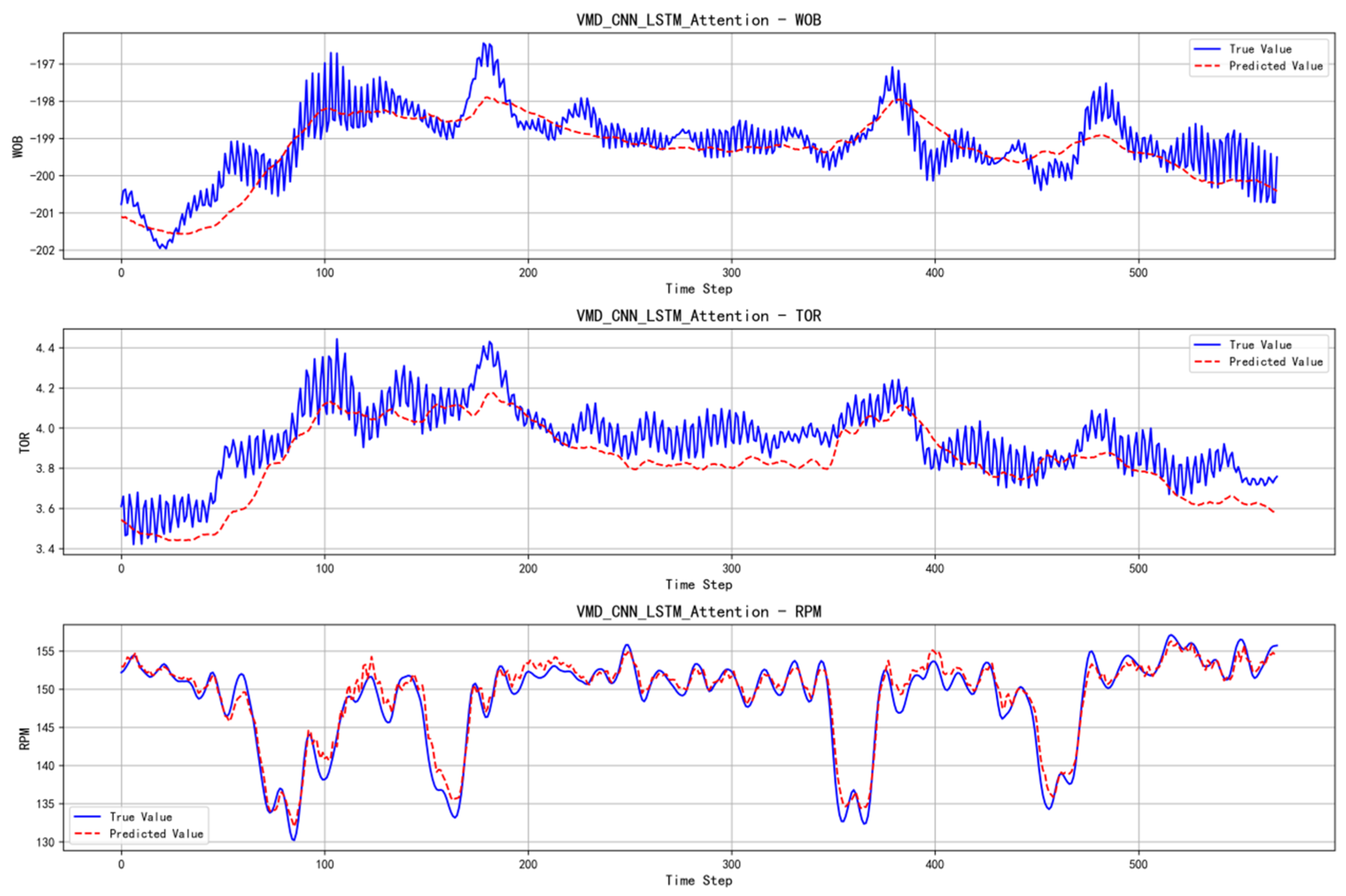 Processes 13 01802 g016