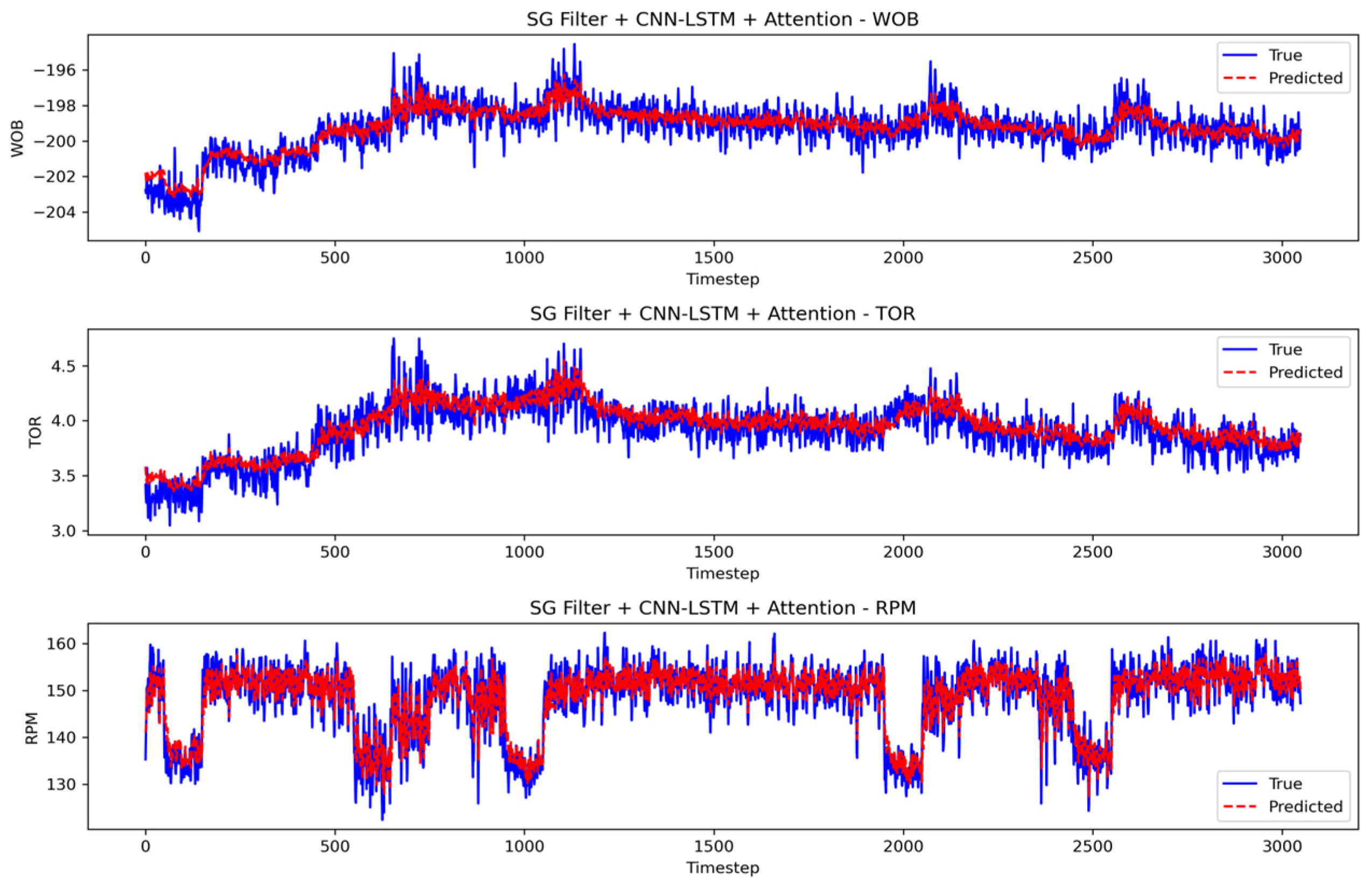 Processes 13 01802 g022