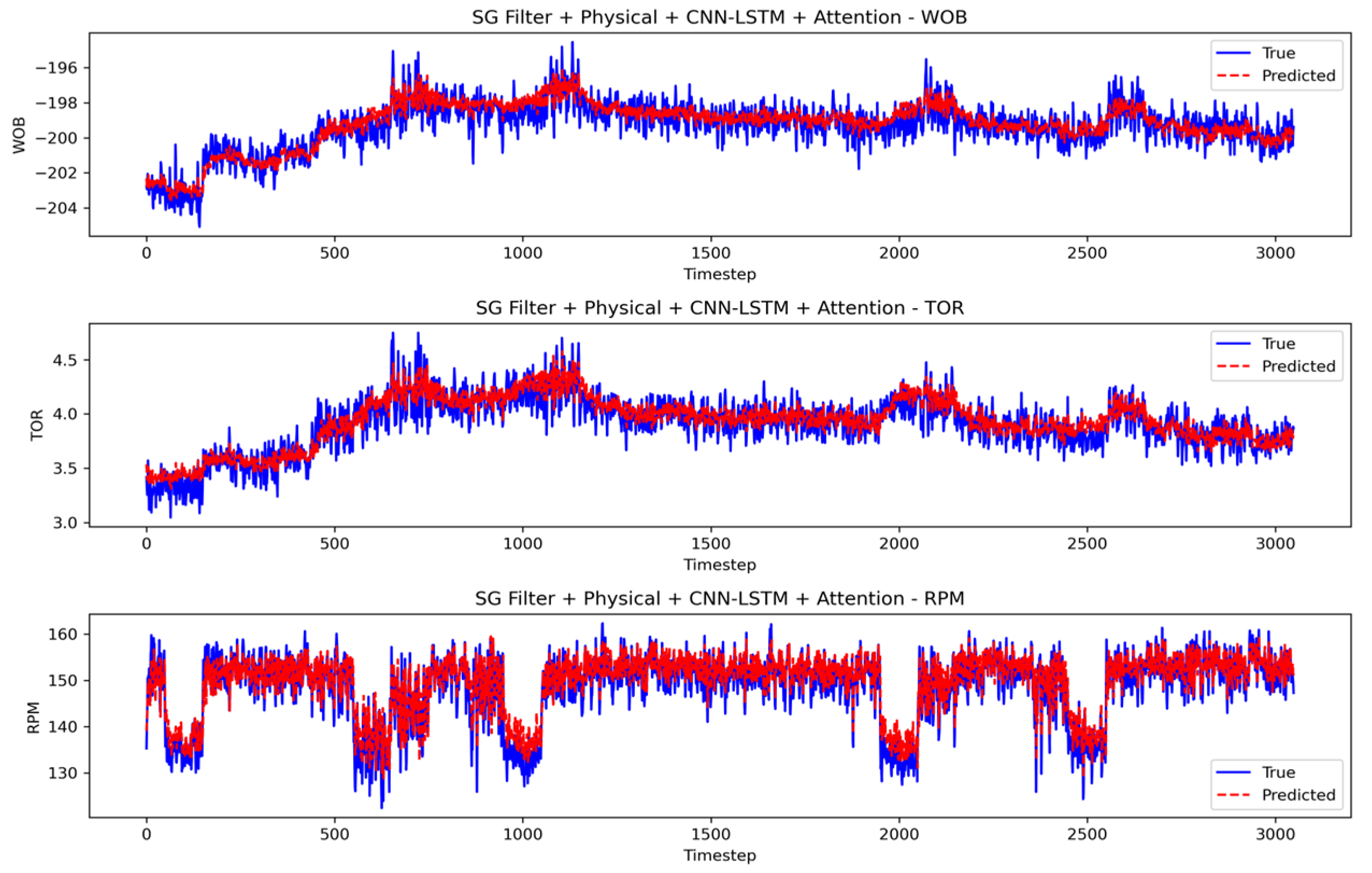 Processes 13 01802 g023