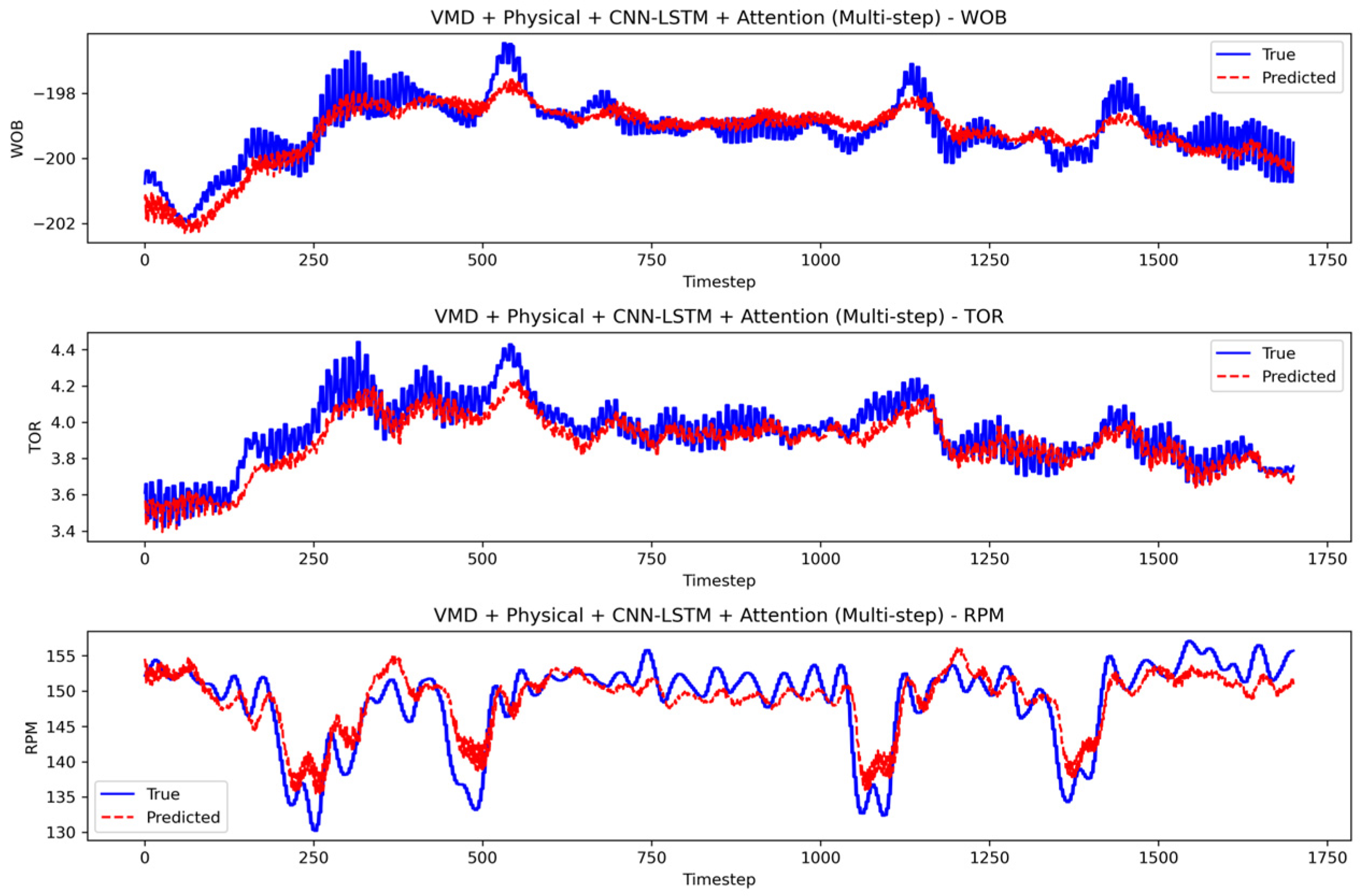 Processes 13 01802 g024