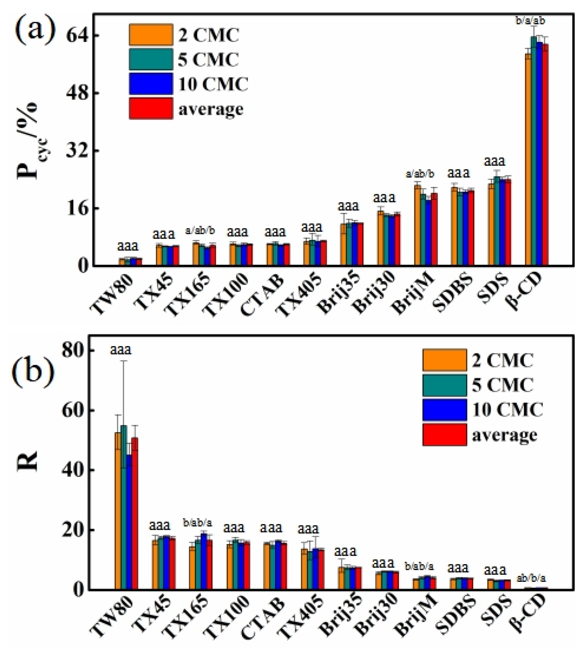 Processes 13 01806 g004