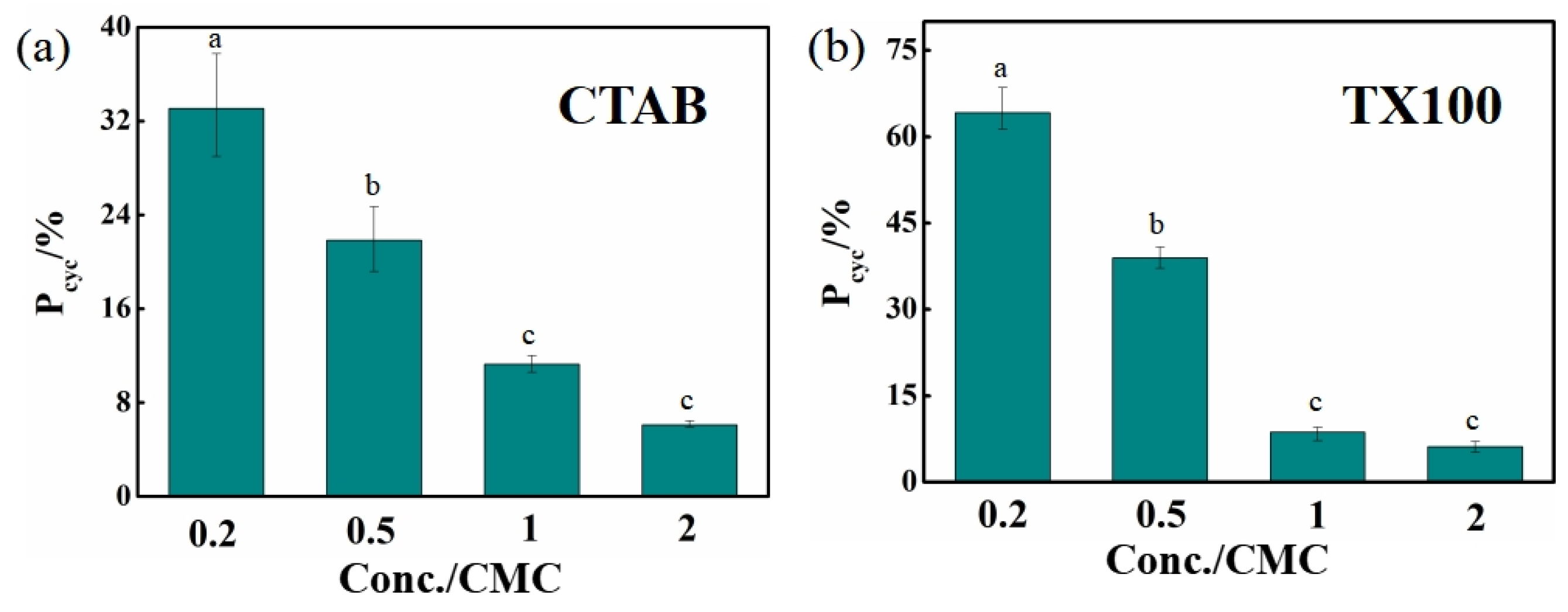 Processes 13 01806 g005