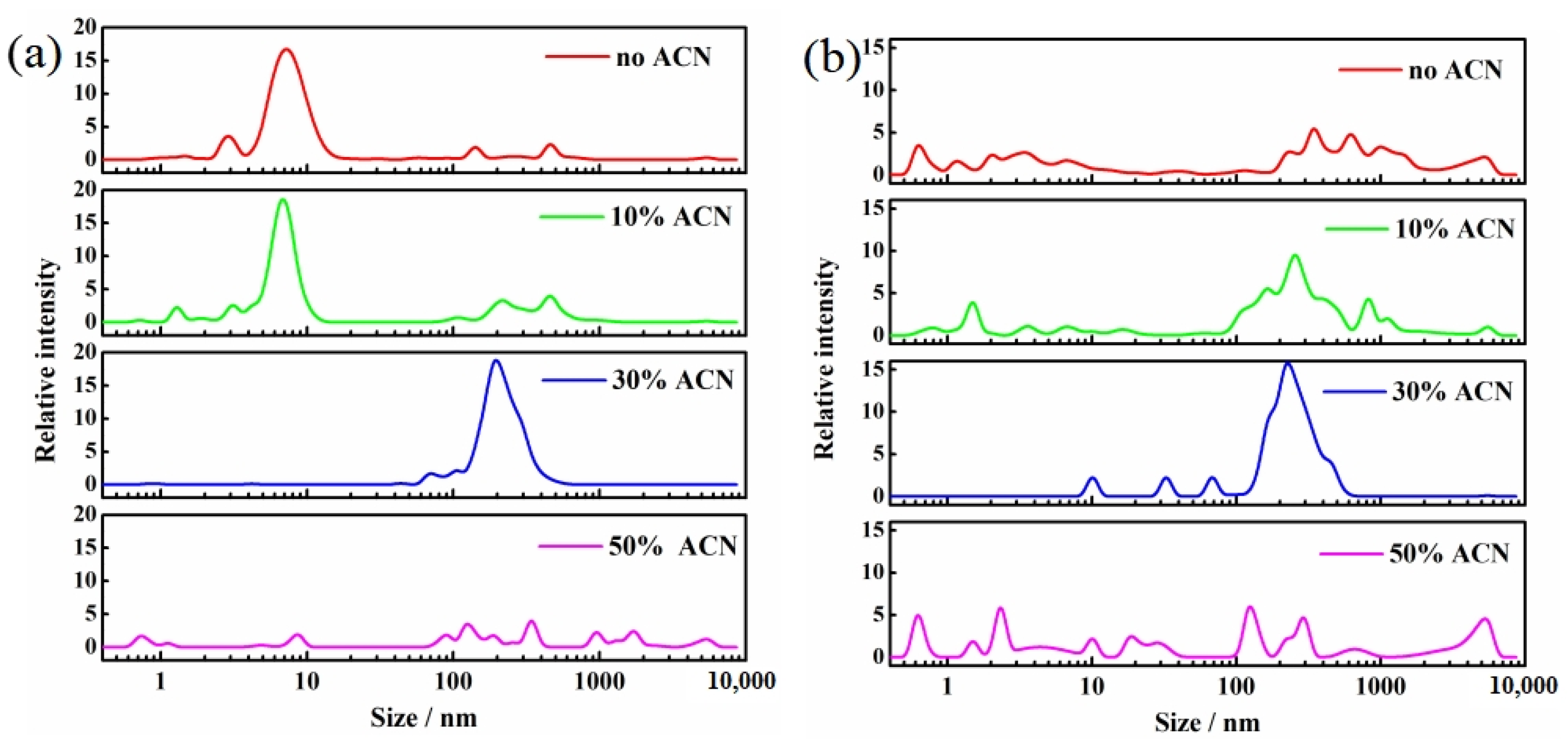Processes 13 01806 g007