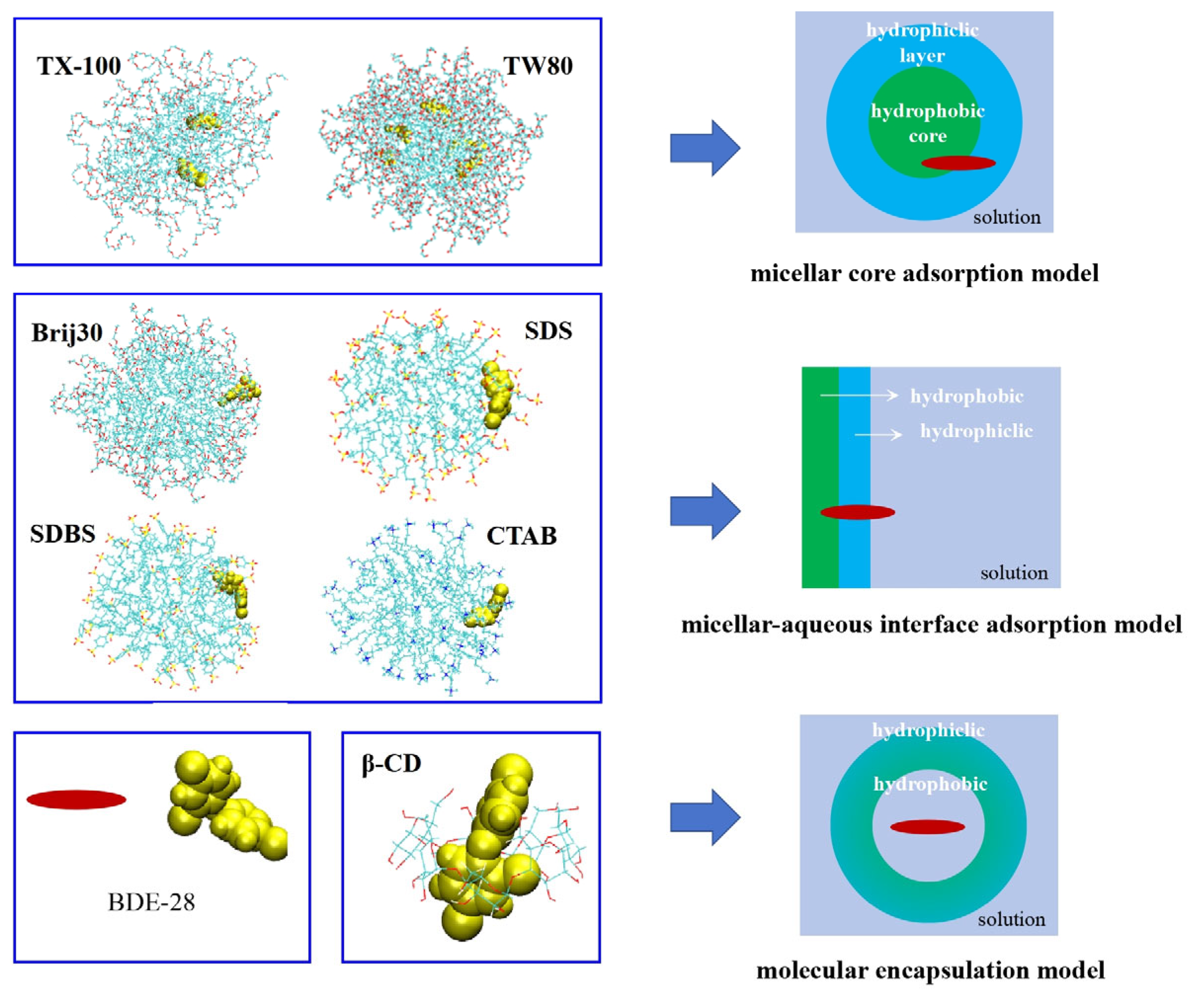Processes 13 01806 g010