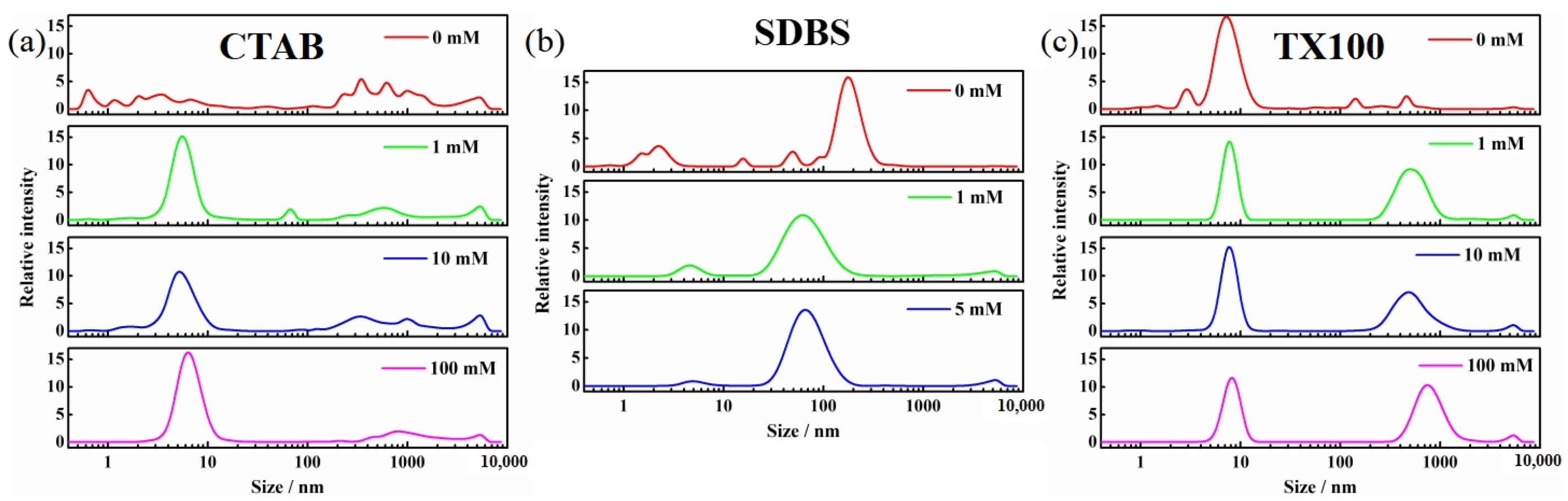 Processes 13 01806 g013