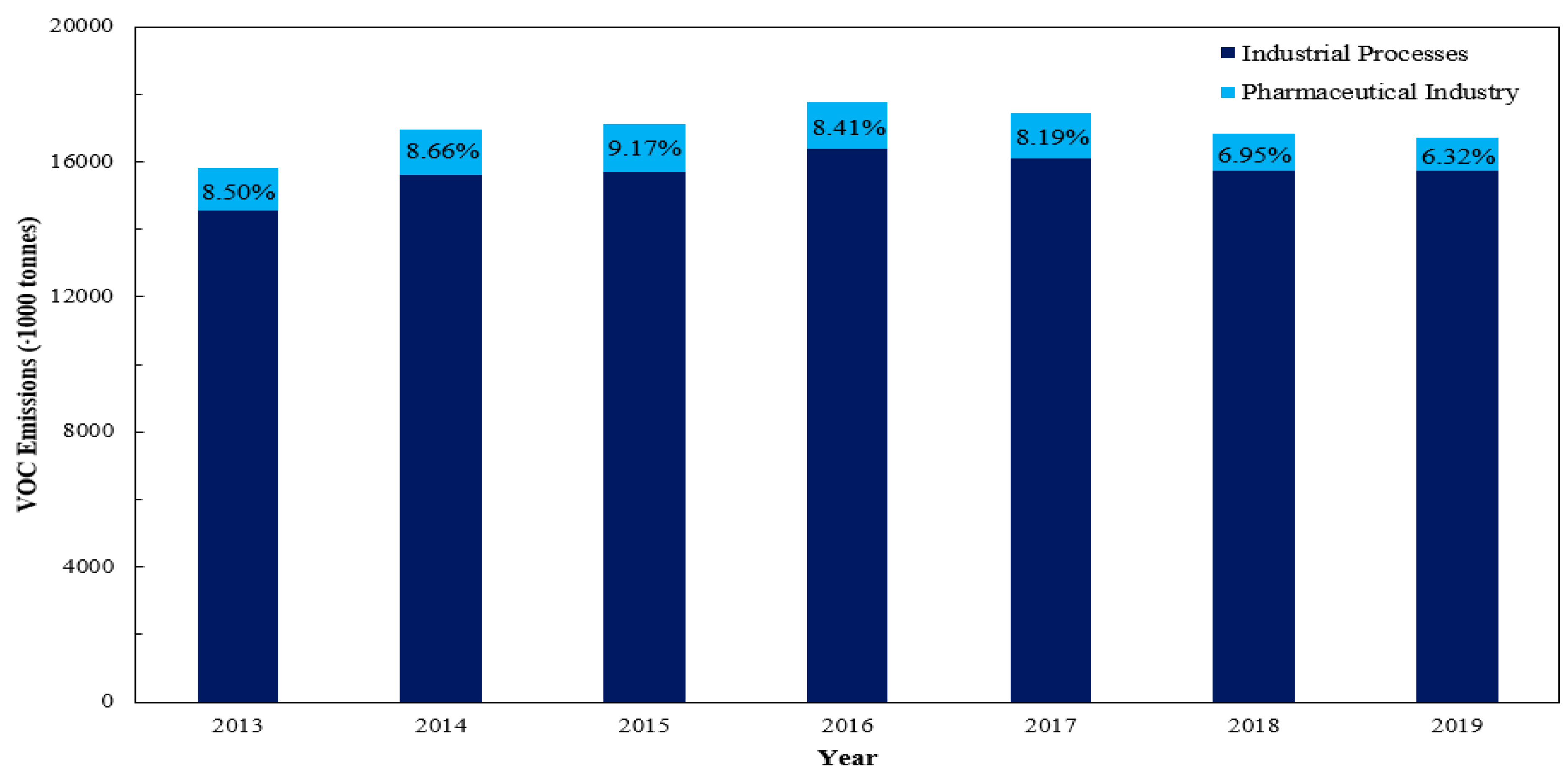 Processes 13 01807 g001