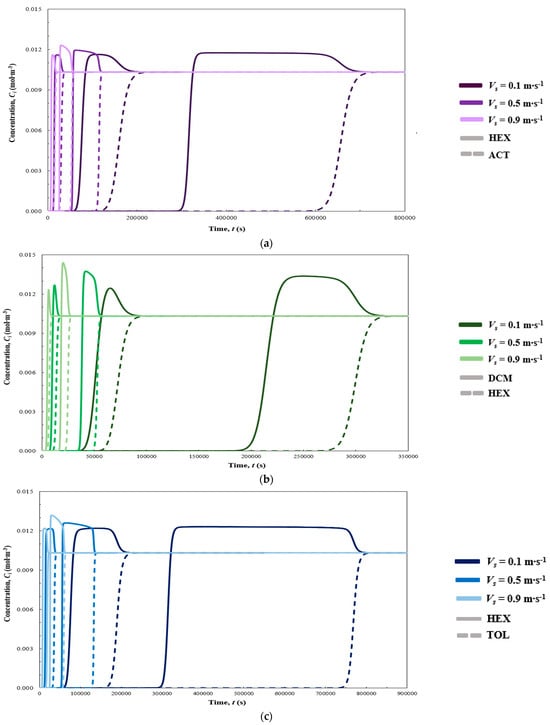 Processes 13 01807 g002