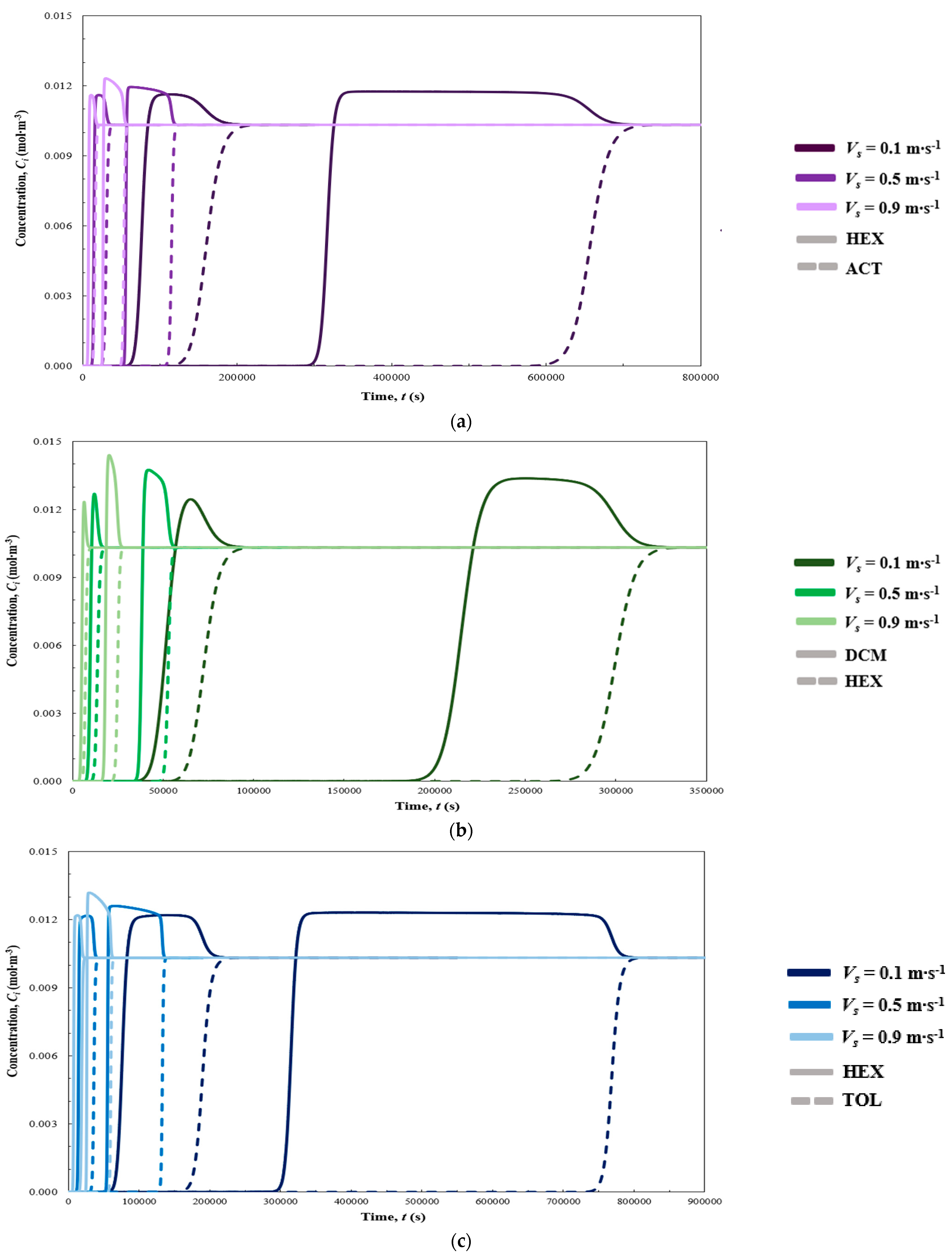 Processes 13 01807 g002