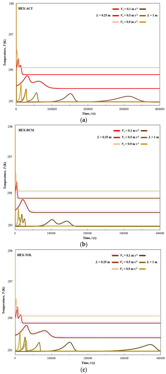 Processes 13 01807 g003
