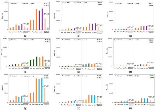 Processes 13 01807 g004