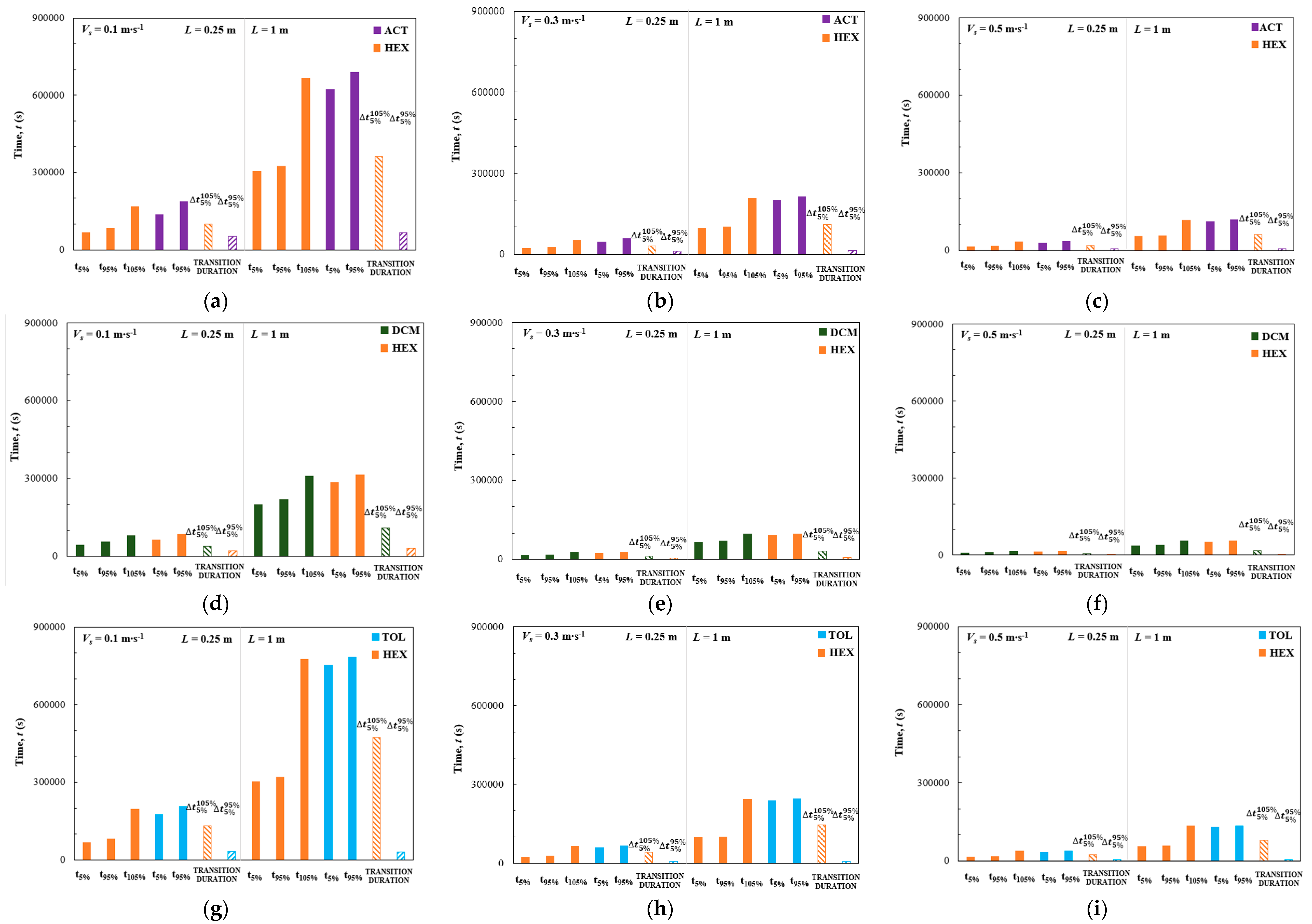Processes 13 01807 g004
