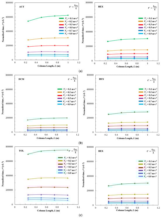 Processes 13 01807 g005