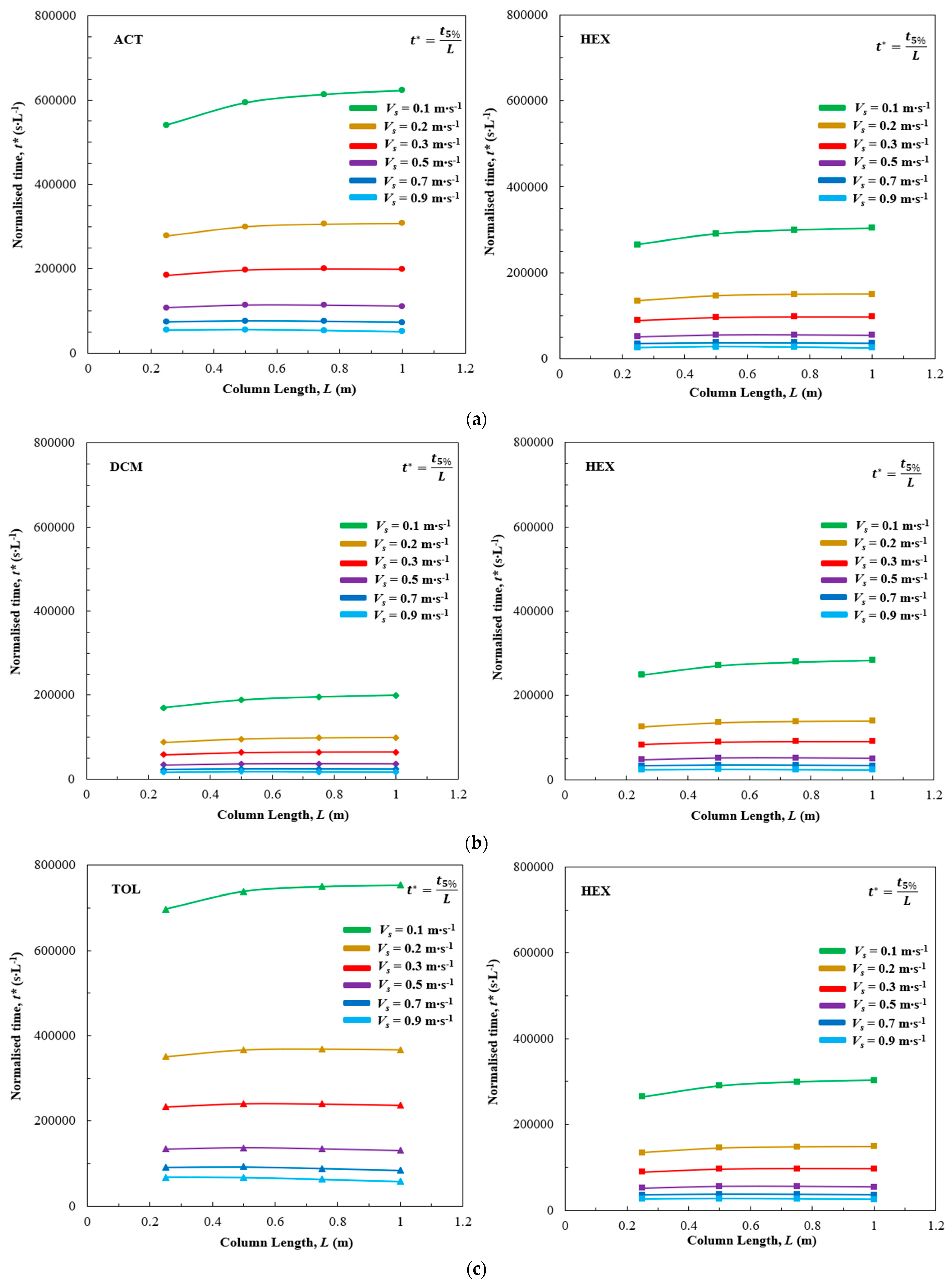 Processes 13 01807 g005